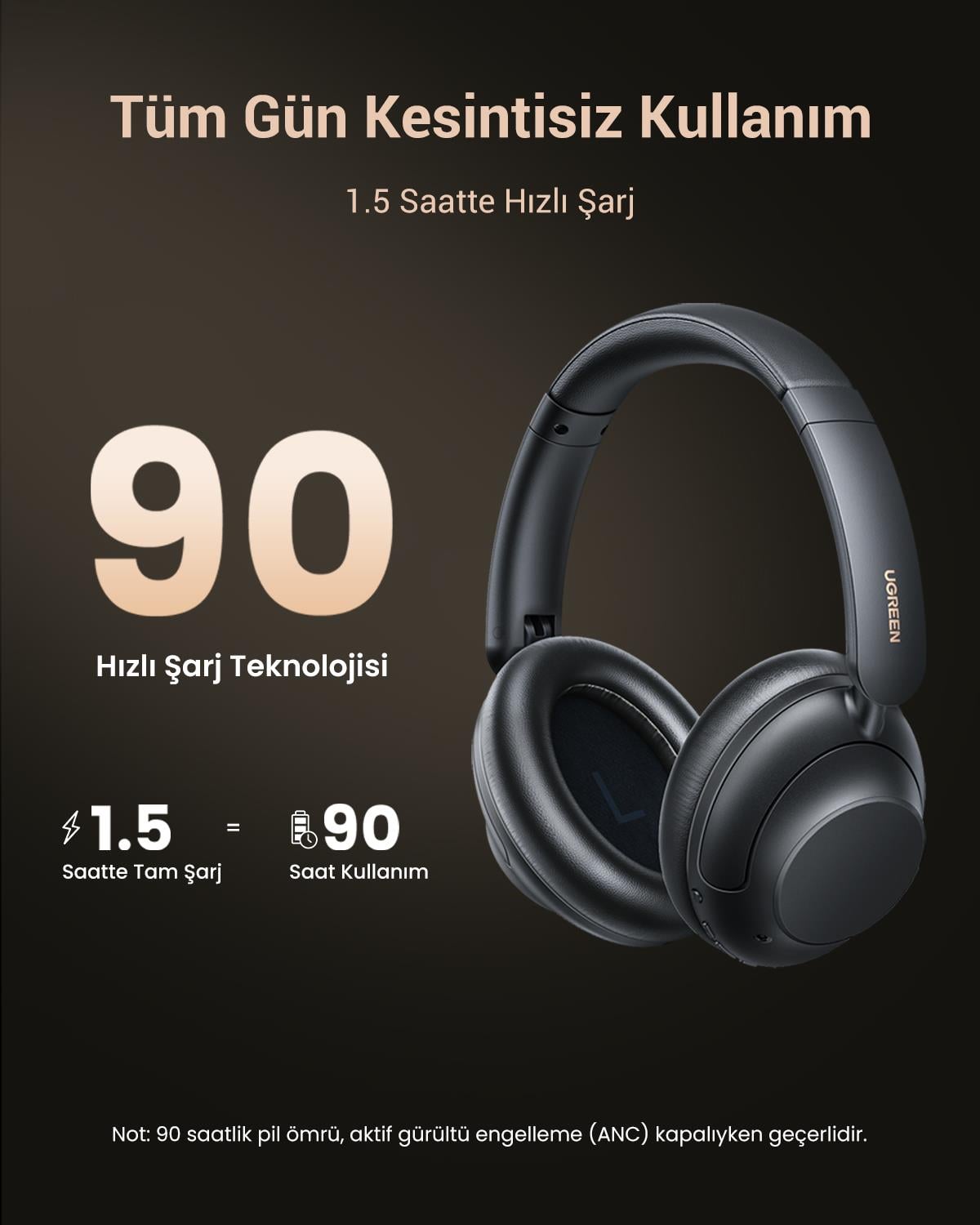 UGREEN HiTune Max5 Hibrit Aktif Gürültü Engelleyici Kablosuz Kulak Üstü Kulaklık, ANC Kapalı 90 Saat, ANC Açık 55 Saat, Siyah, 25255