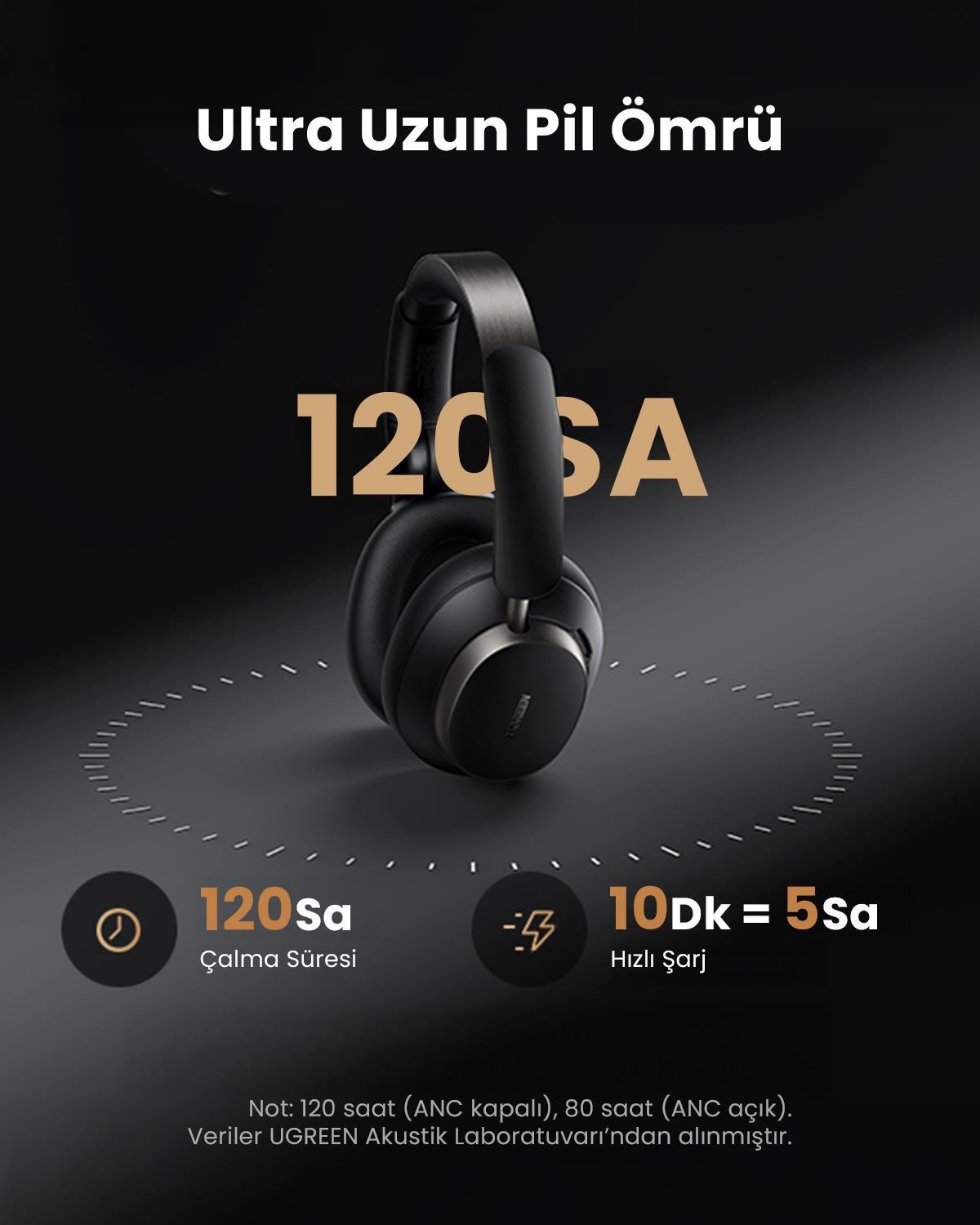 UGREEN HiTune Max6 Studio Pro Hibrit Aktif Gürültü Engelleyici Kablosuz Kulak Üstü Kulaklık, 100 Saat Çalma Süresi, Siyah, 55687