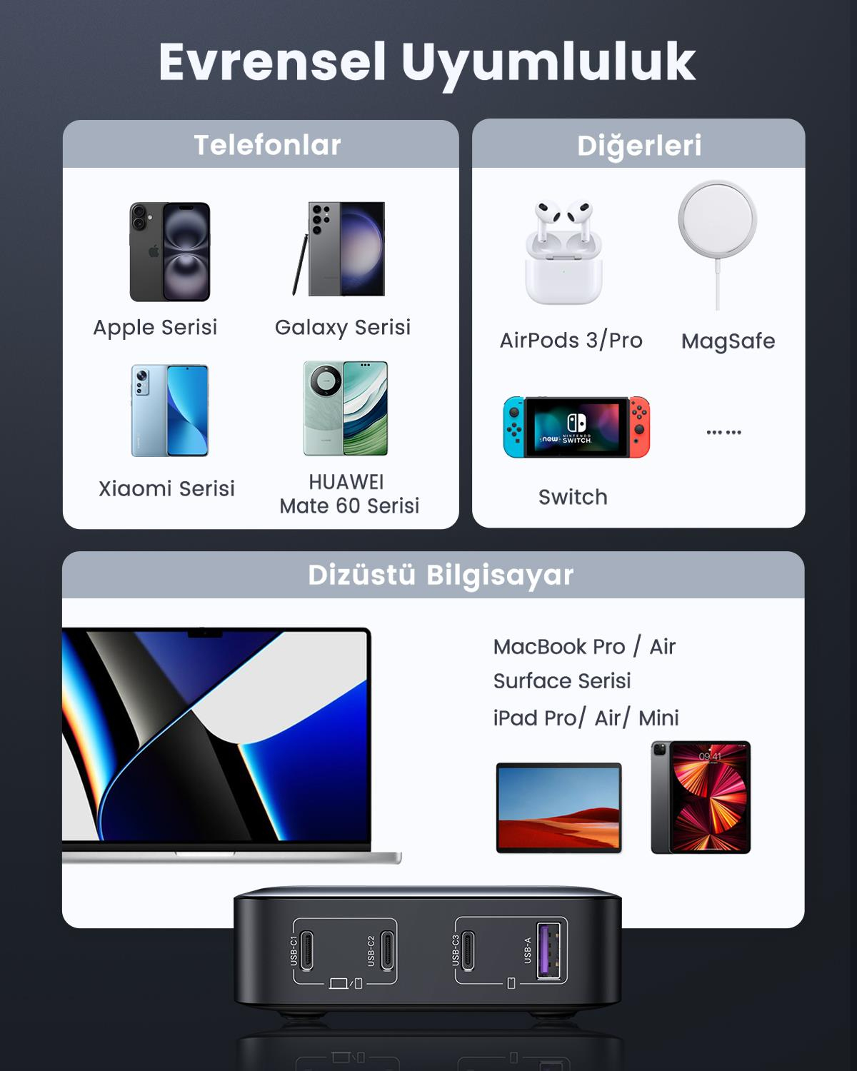 UGREEN Nexode 100W GaN Masaüsü Hızlı Şarj Cihazı Type-C QC PD 4 Portlu 3xUSB-C, 1xUSB-A, 2M Kablolu, Gri, 90928