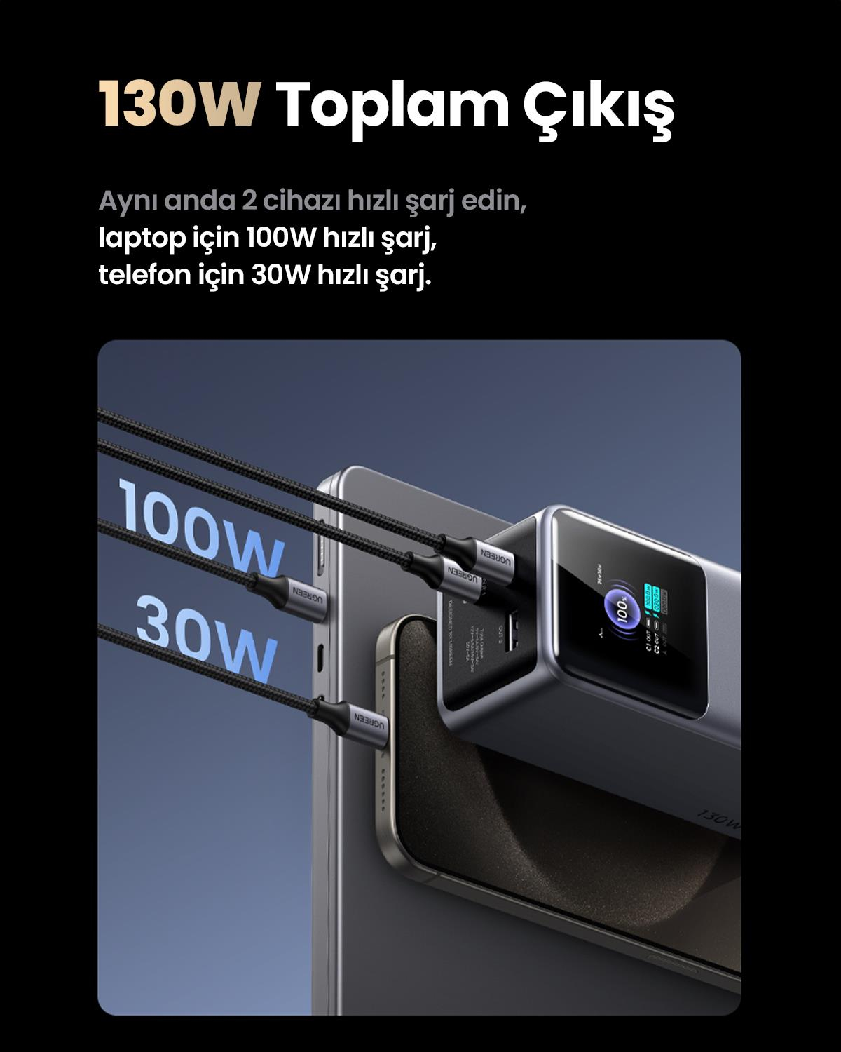 UGREEN Nexode 20.000 mAh 130W LED Ekranlı Powerbank, 35524B