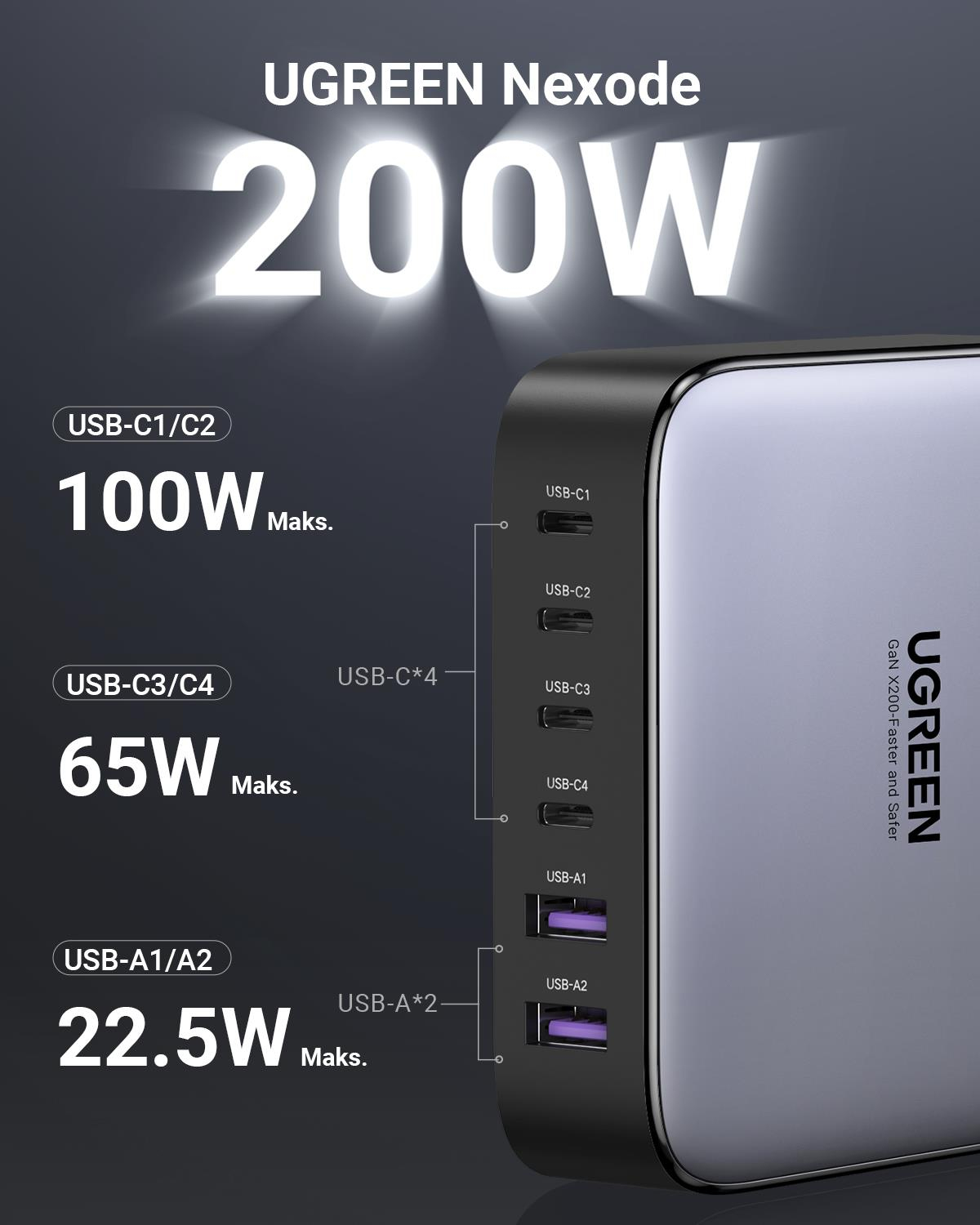UGREEN Nexode 200W GaN II 6 Portlu Masaüstü Hızlı Şarj Cihazı İstasyonu 4xUSB-C, 2xUSB-A, 2M Kablolu, Gri, 40914