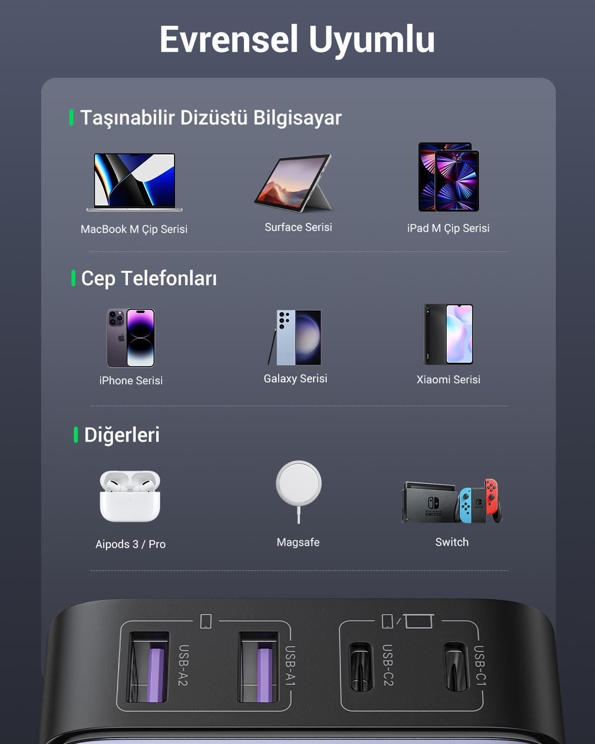 UGREEN Nexode 65W GaN 2 Masaüstü 4 Portlu Hızlı Şarj Cihazı İstasyonu 2xUSB-A, 2xUSB-C, Gri, 90747