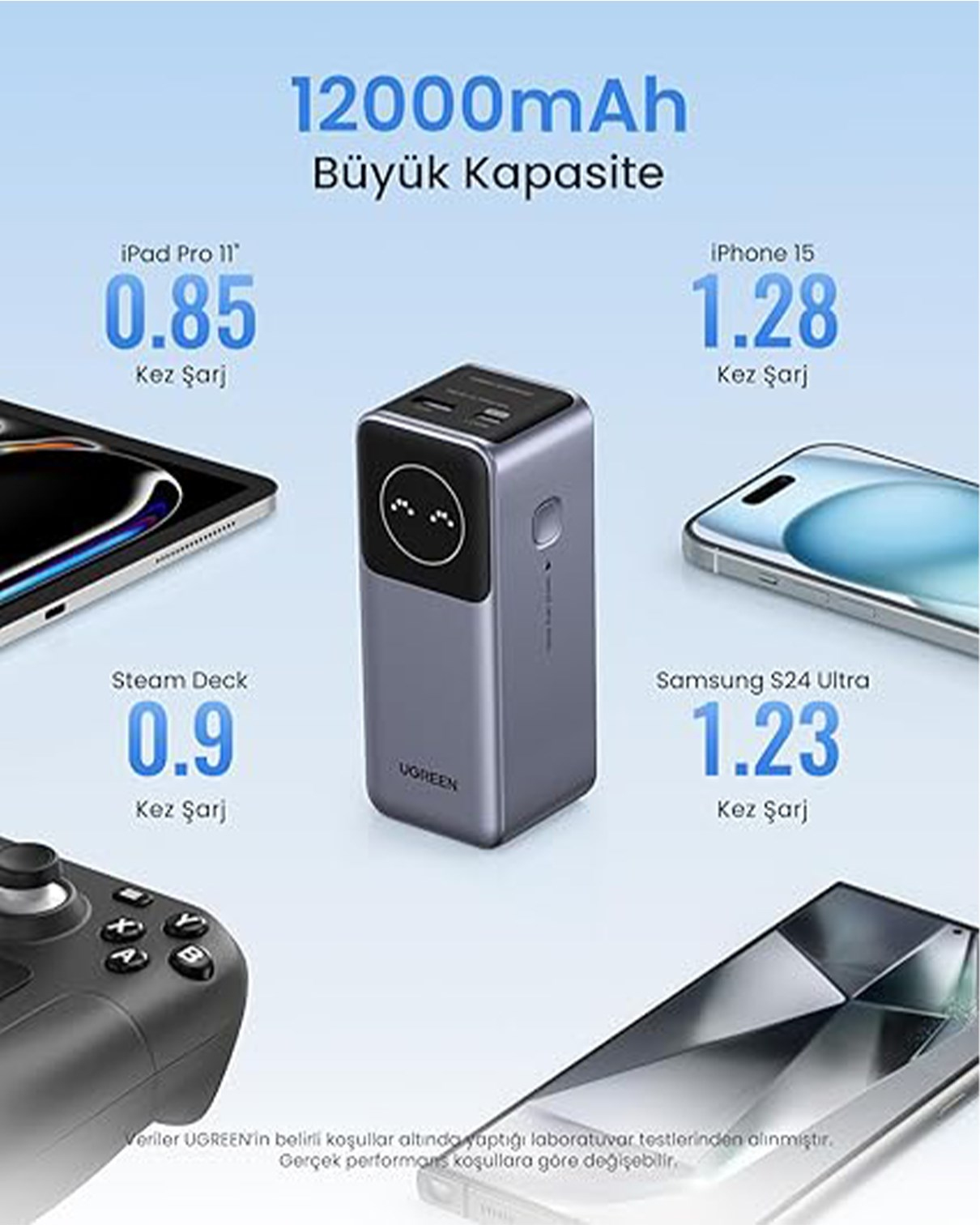 UGREEN Nexode Pro 12.000 mAh 100W Hızlı Şarj Powerbank, 1xUSB-C, 1xUSB-A, 35526B