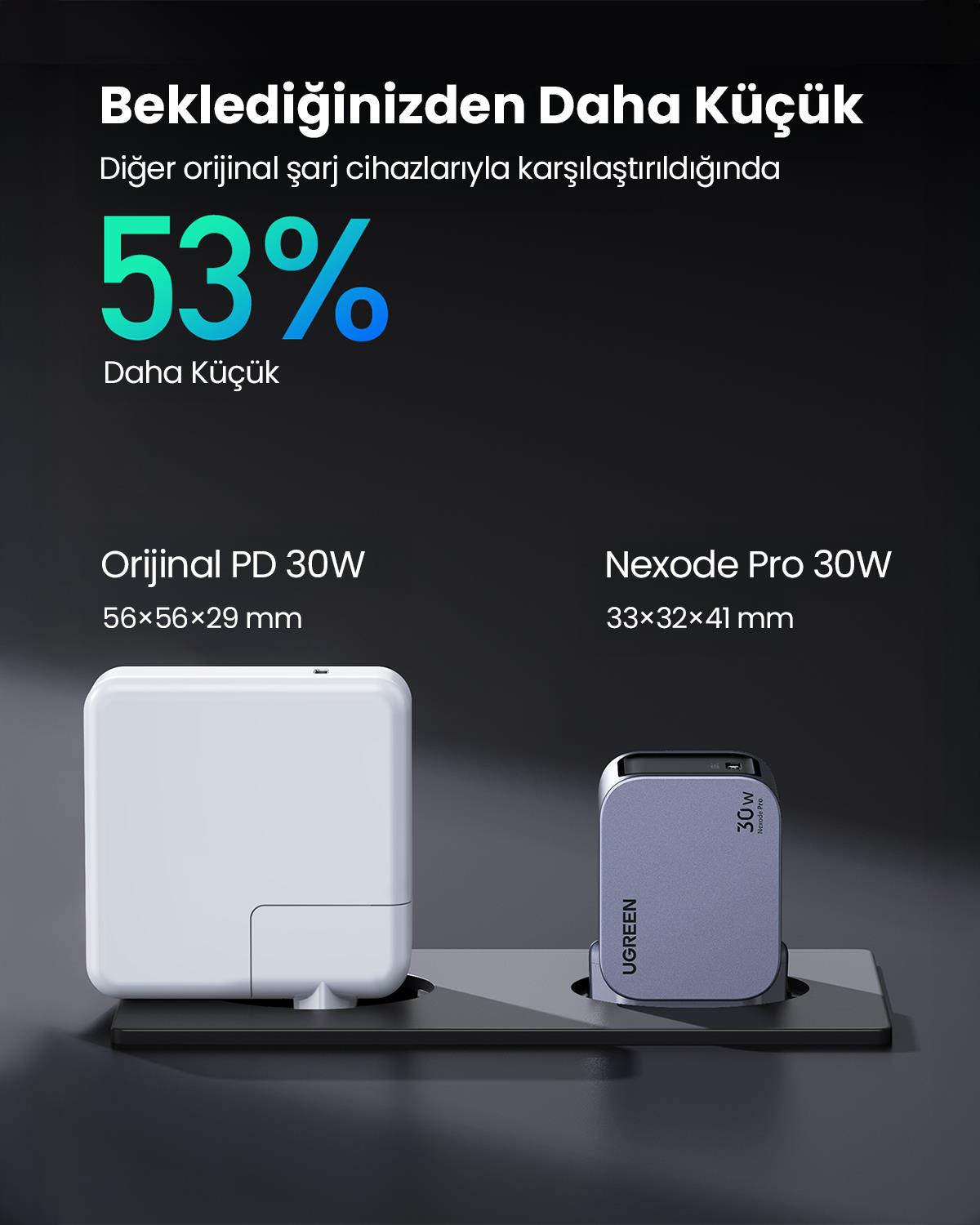 UGREEN Nexode Pro 30W GaN Hızlı Şarj Cihazı Type-C QC PD 1xUSB-C, Uzay Grisi, 35006