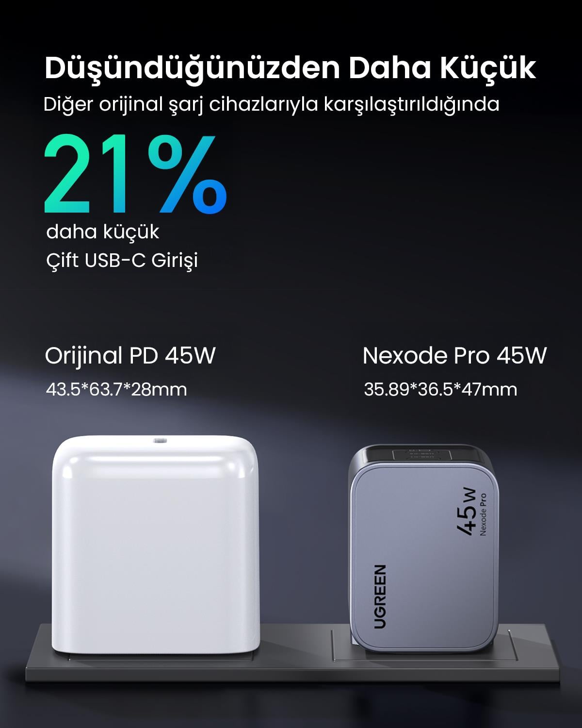 UGREEN Nexode Pro 45W GaN Hızlı Şarj Cihazı Type-C QC PD 2xUSB-C, Uzay Grisi, 35008