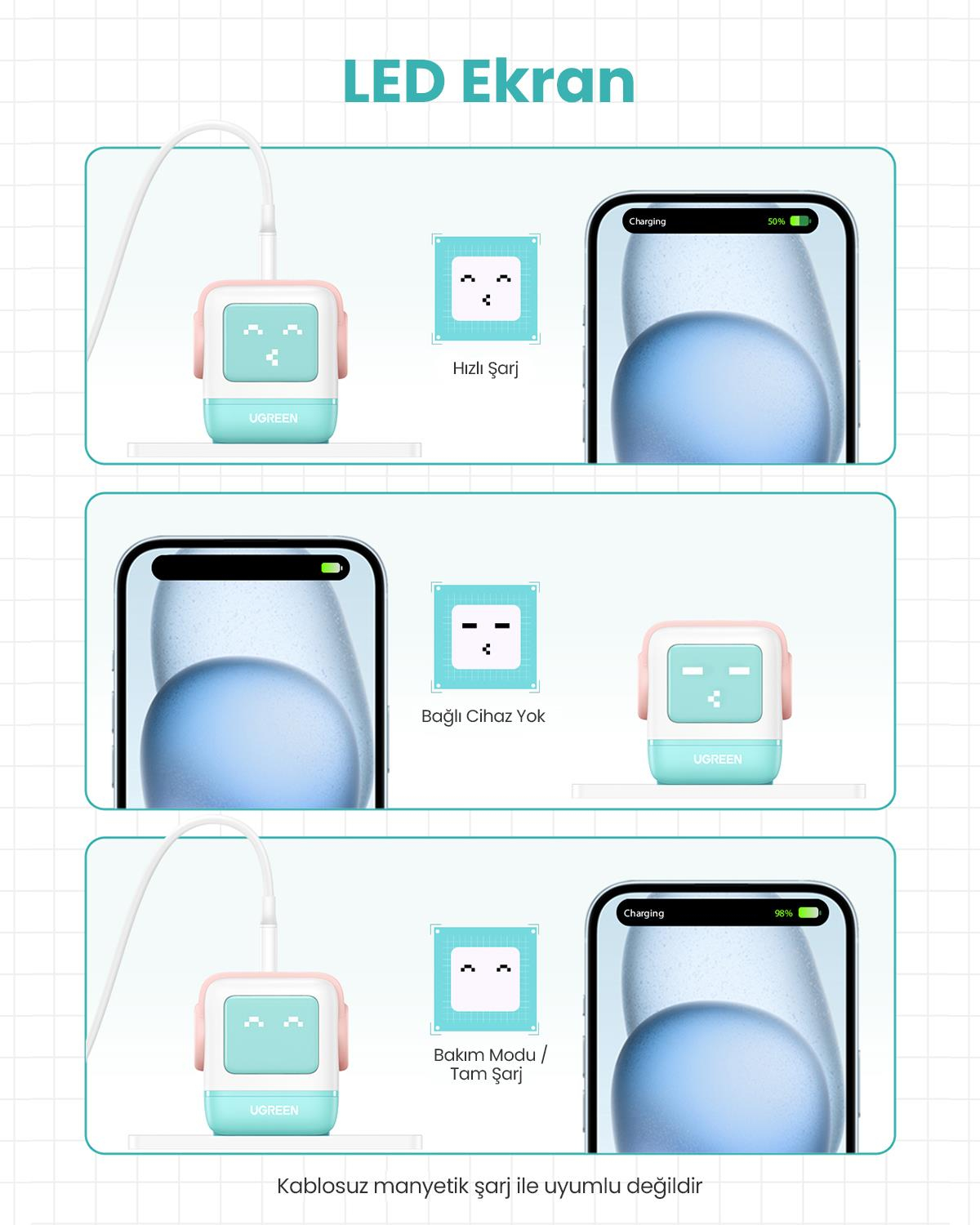 UGREEN Nexode Uno 65W Robot GaN Hızlı Şarj Cihazı 2xUSB-C, 1xUSB-A, Renkli, 35855