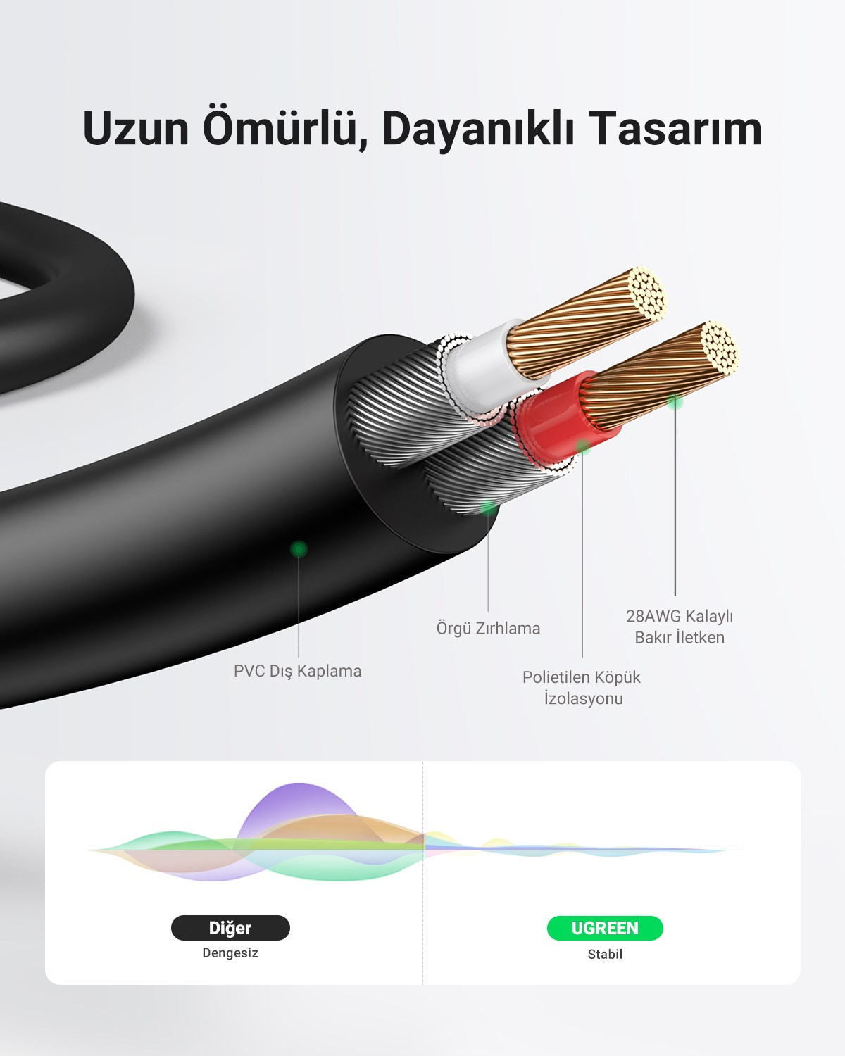 UGREEN RCA 3.5mm Aux Ses Kablosu, 3 Metre, 10590