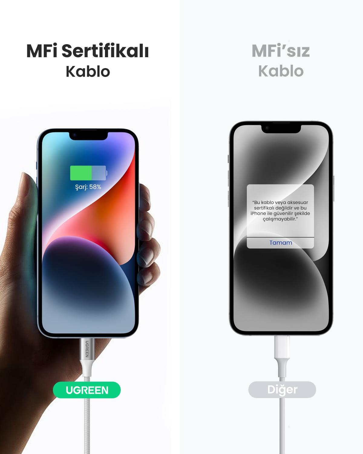 UGREEN Type-C to Lightning 3A PD MFi Sertifikalı Örgülü Hızlı Şarj Kablosu, 2 Metre, Gümüş, 70525