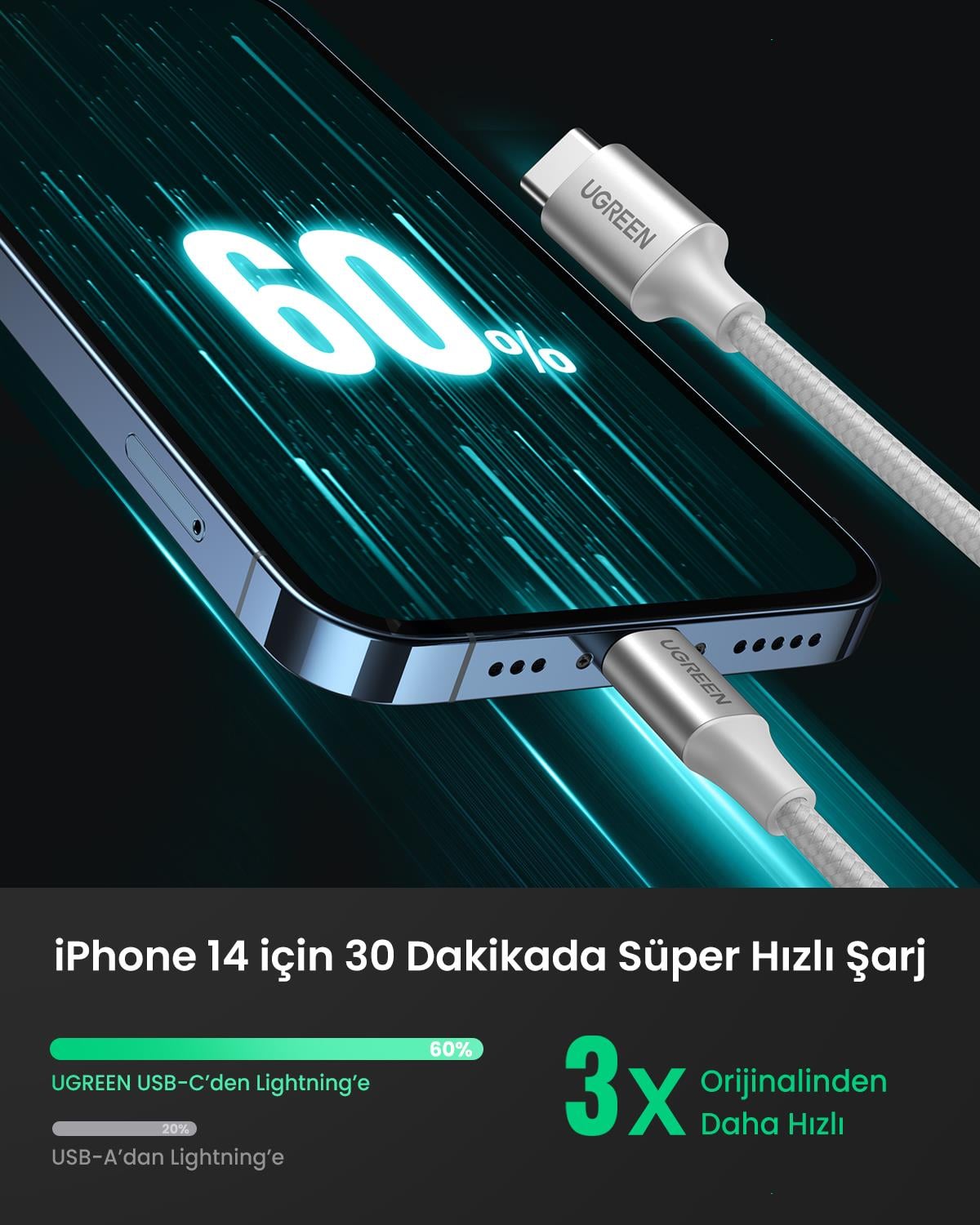 UGREEN Type-C to Lightning 3A PD MFi Sertifikalı Örgülü Hızlı Şarj Kablosu, 1 Metre, Gümüş, 70523