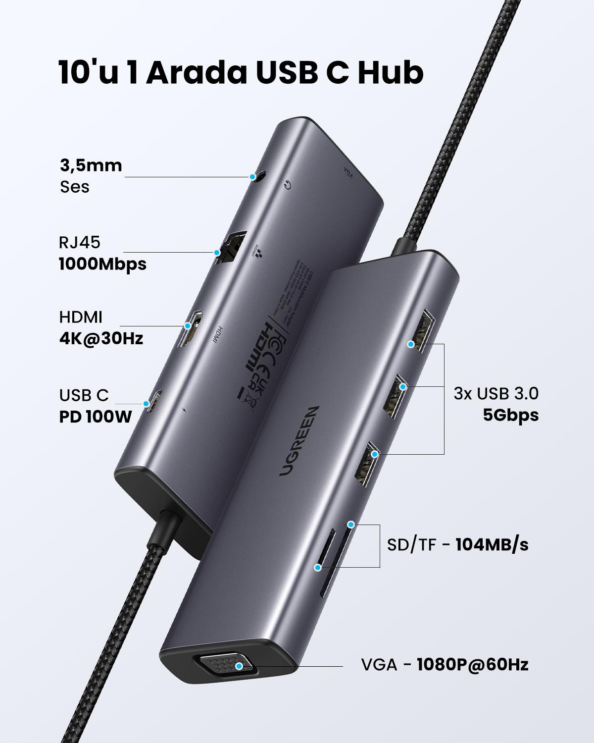 UGREEN 10-in-1 3xUSB 3.0, 100W Type-C, 4K/30Hz HDMI, RJ45, 1080p 60Hz VGA, Jak, SD, TF Kart Okuyucu Hub, 15601