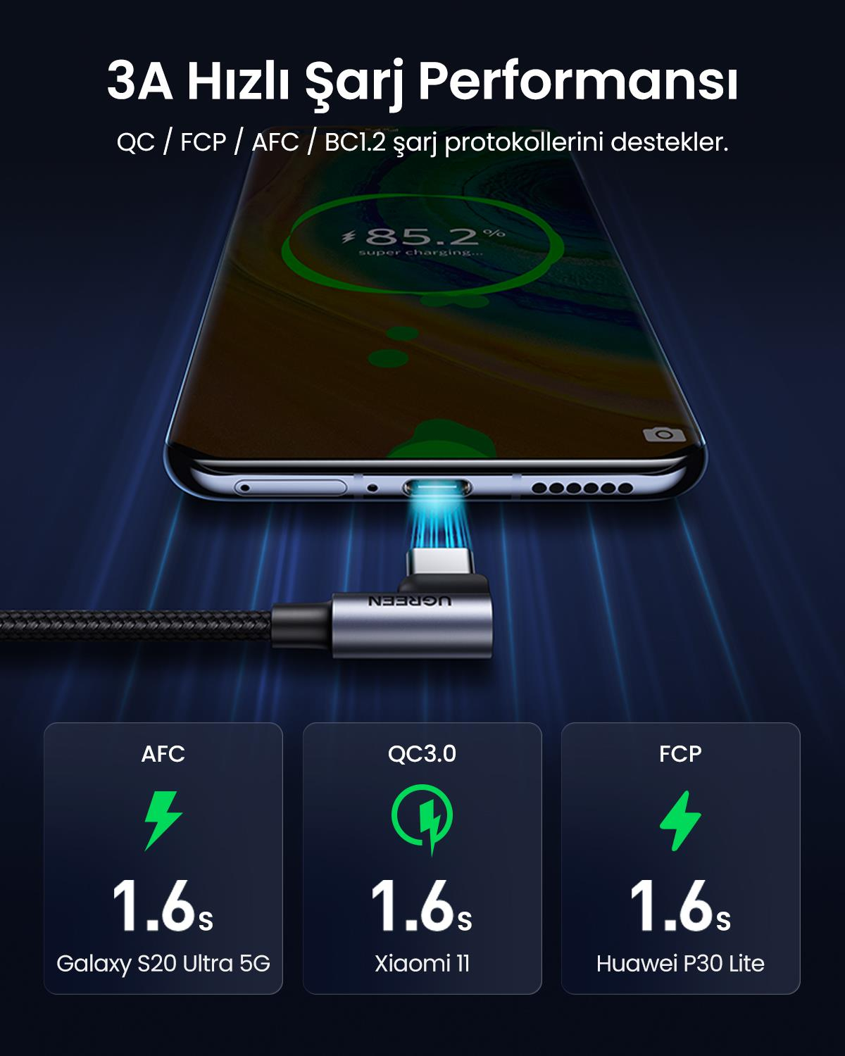 UGREEN USB-C to USB-A 3A QC 90 Derece Hızlı Şarj Kablosu, 2 Metre, Uzay Grisi, 20857
