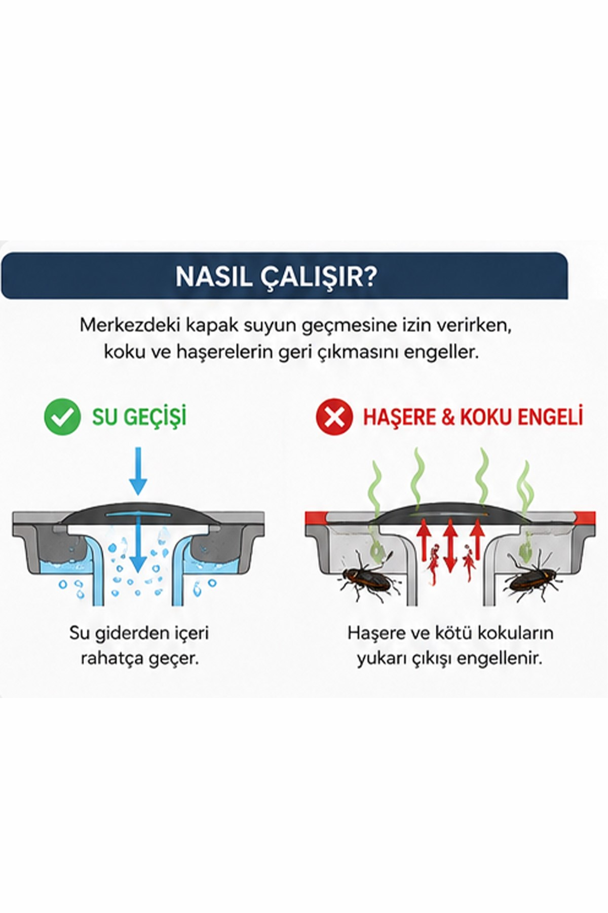 Beyaz Silikon Gider Kapağı Delikli Koku Önleyici Lavabo Süzgeci Banyo Mutfak Gider Matı