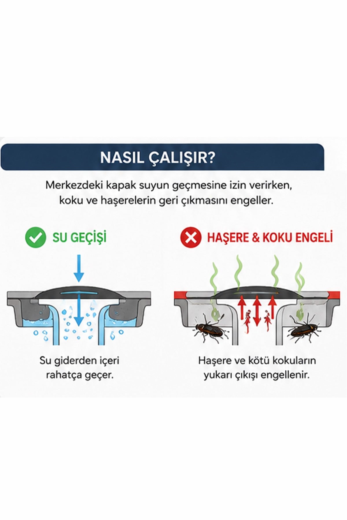 Siyah Silikon Gider Kapağı Delikli Koku Önleyici Lavabo Süzgeci Banyo Mutfak Gider Matı 15x15