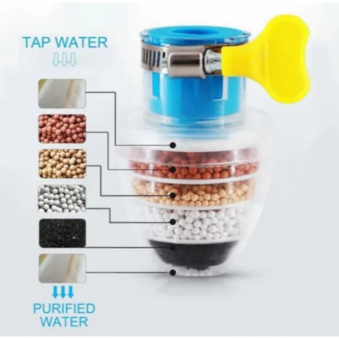 TURBOFLEX MUSLUK TASARRUF APARATI