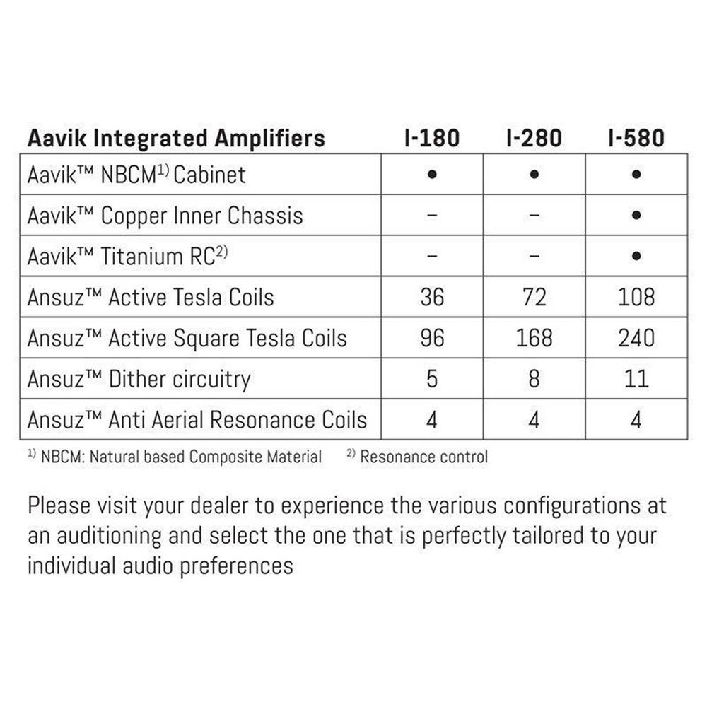 Aavik S-580 Statement Serisi Streamer