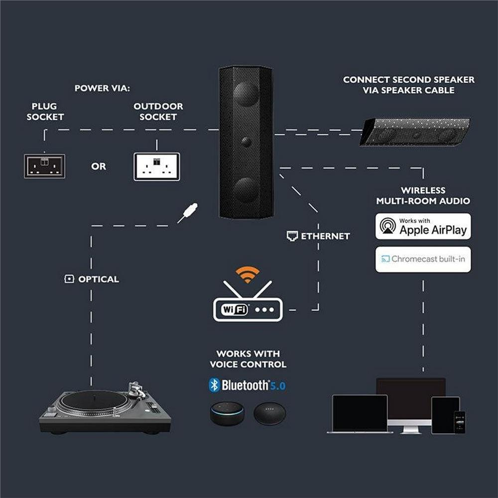 Lithe Audio  IO1 Wi-Fi Multi-Room Indoor/Outdoor  Hoparlörler