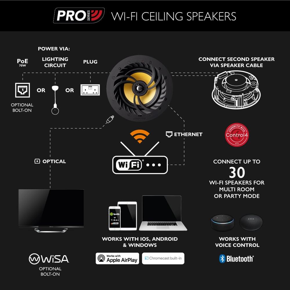 Lithe Audio Pro Serisi Bluetooth & Wi-Fi 6.5