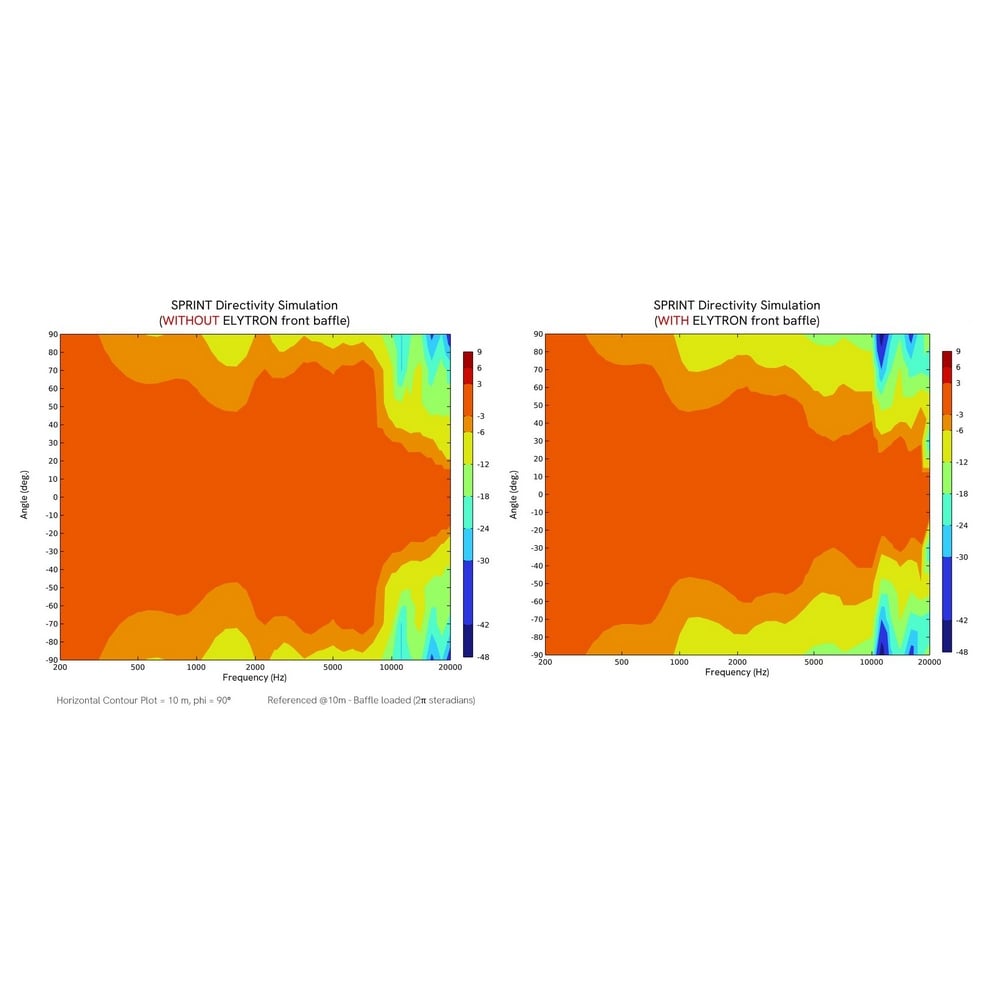 Revival Audio Sprint 3 Bookshelf/Raftipi Hoparlör Oak Çift