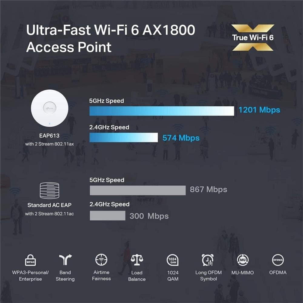 TP-LINK Omada Tp-Link EAP613 Tavan Tipi AX1800 WİFİ6 Kablosuz Access Point
