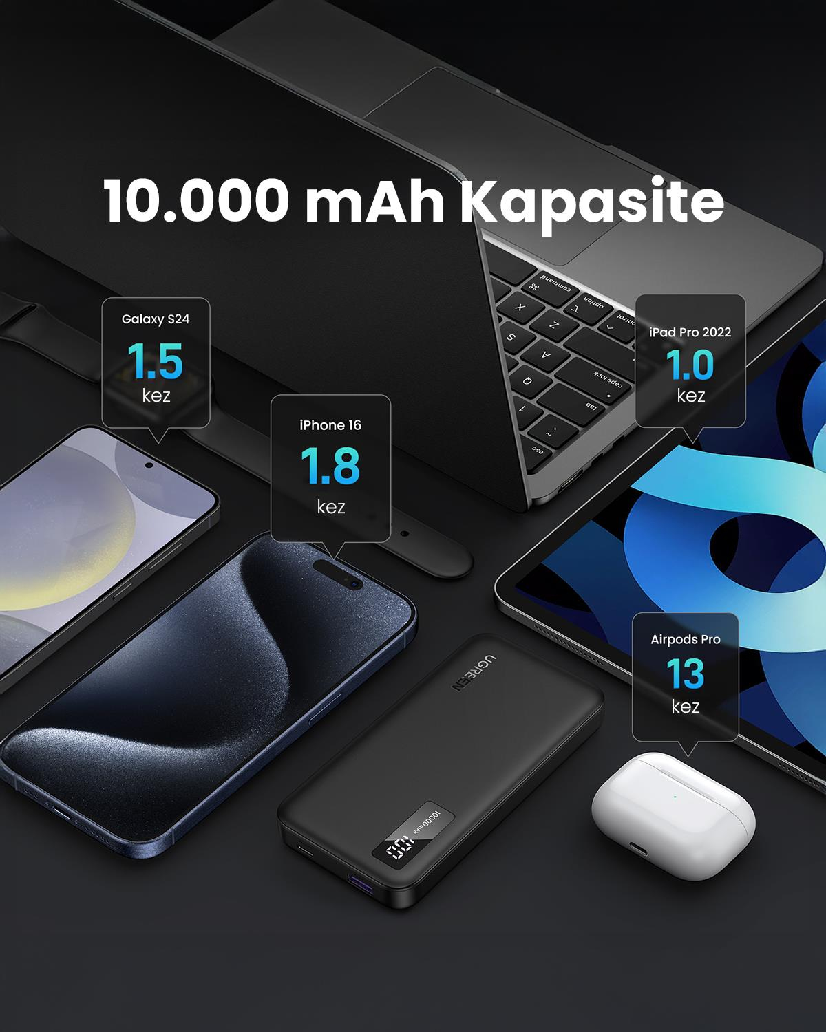 UGREEN 10.000 mAh PD 3.0 Hızlı Şarj Powerbank