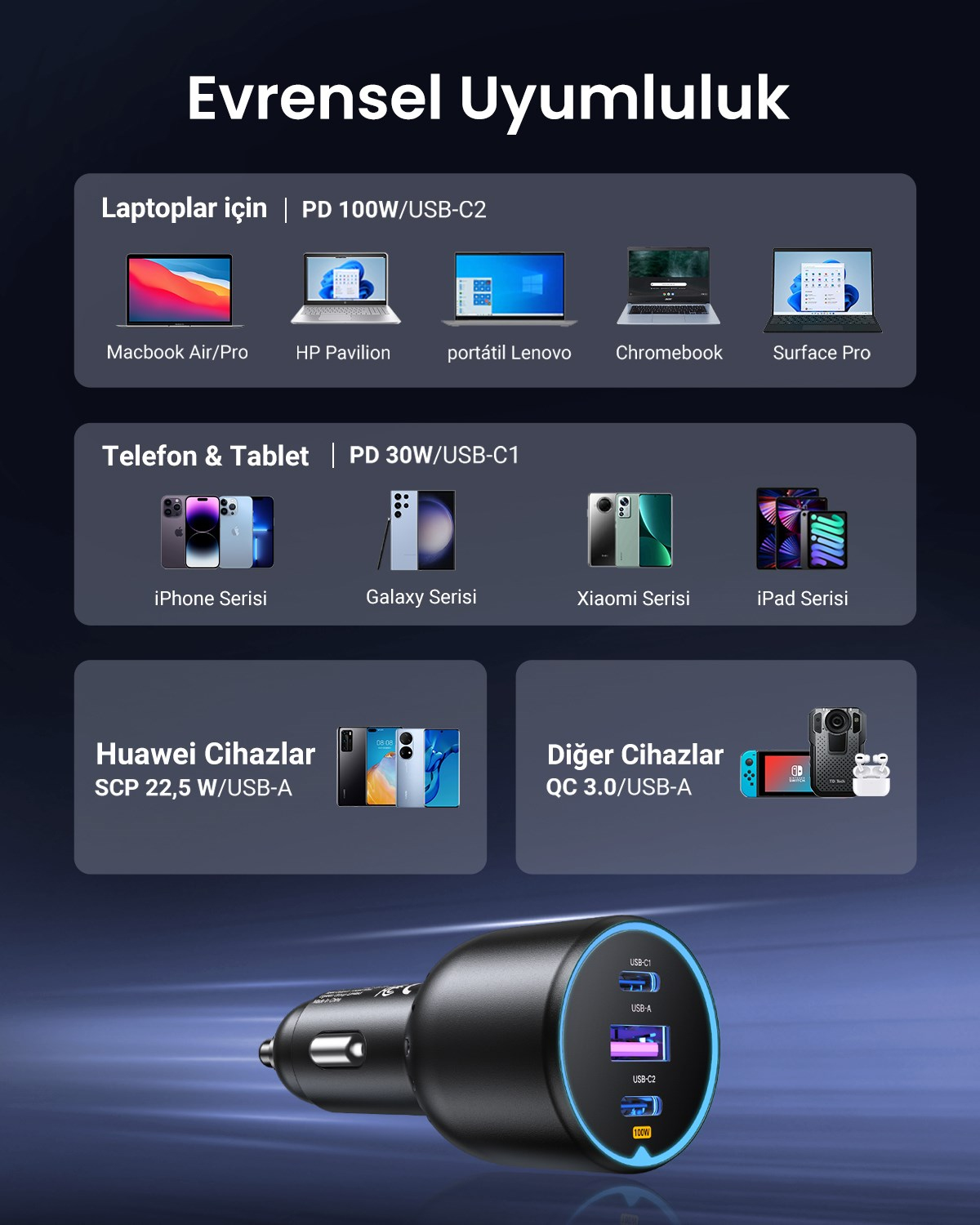 UGREEN 130W QC PD Hızlı Araç İçi Şarj Cihazı Çakmaklık Adaptörü 2xUSB-C, 1xUSB-A, Siyah, 90413