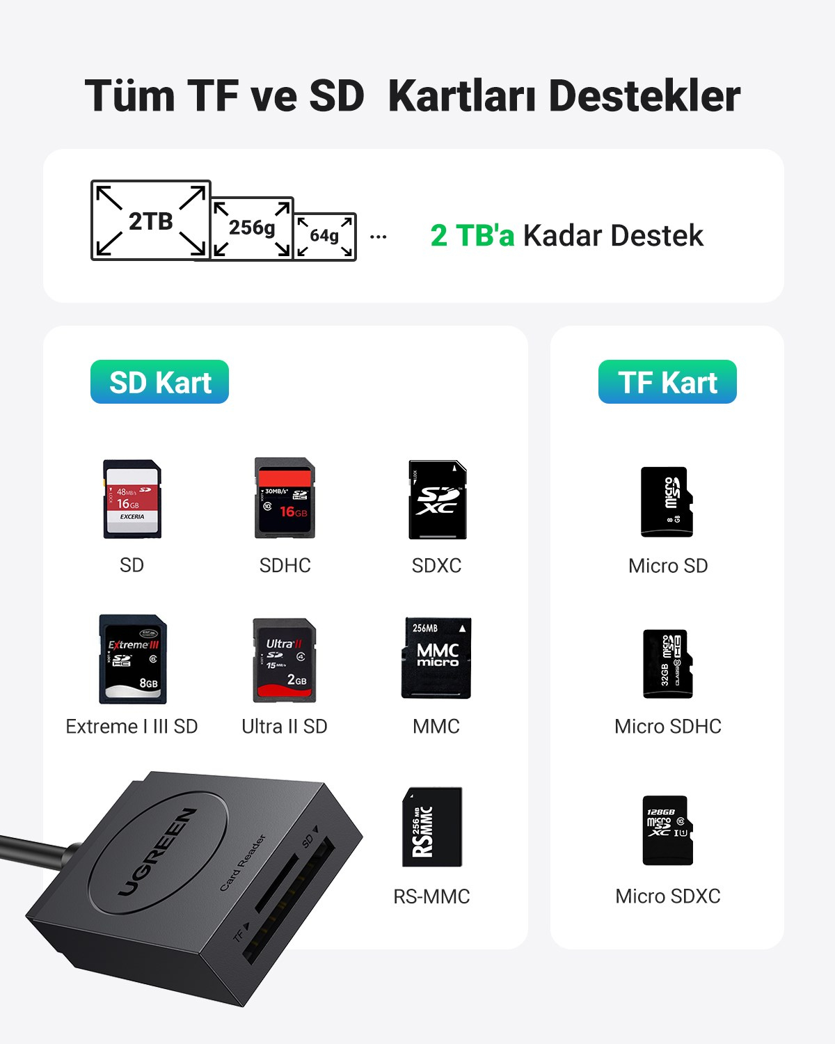UGREEN 2-in-1 USB 3.0 SD/TF Kart Okuyucu, 20250