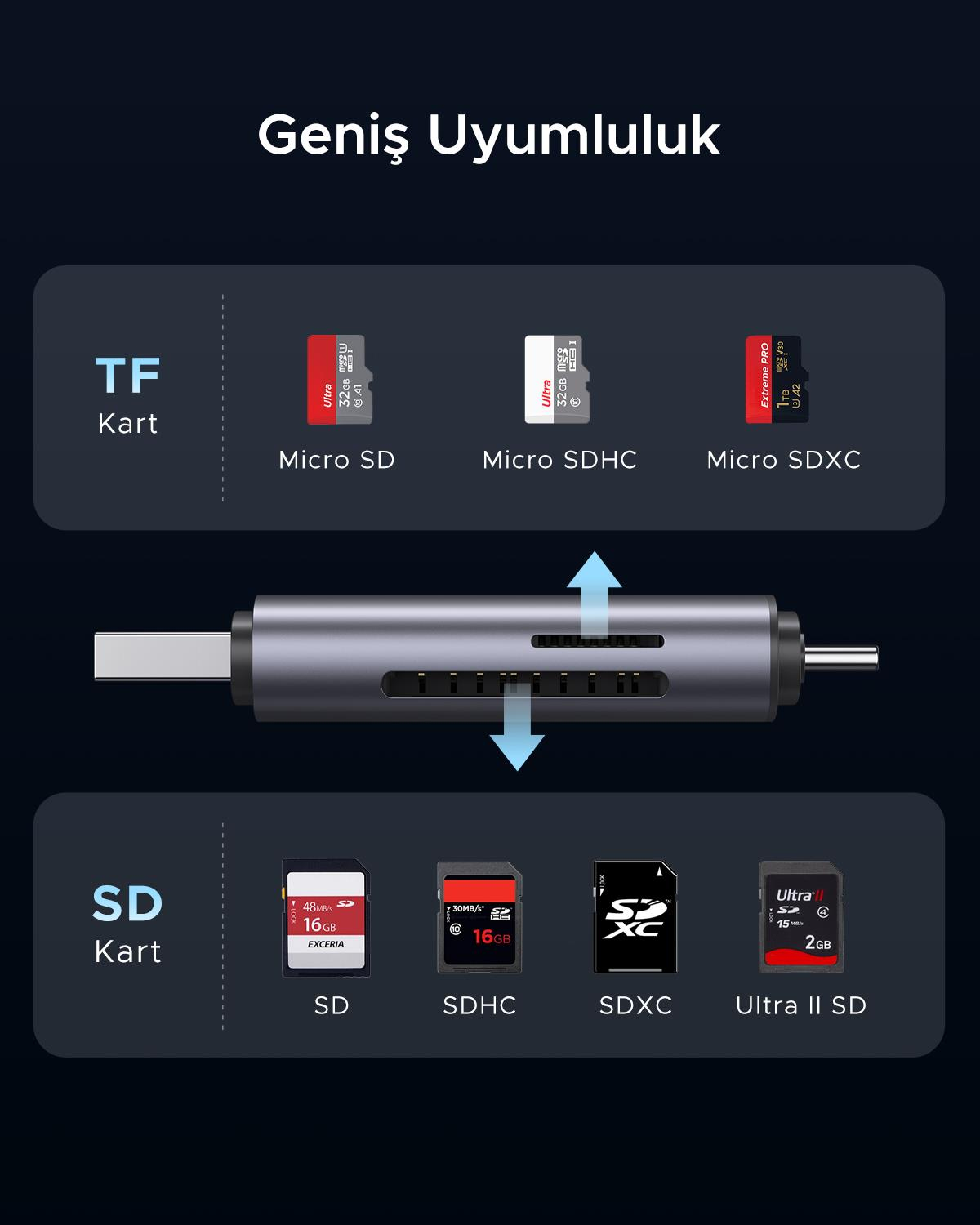 UGREEN 2-in-1 USB-C, USB-A SD, TF OTG Kart Okuyucu