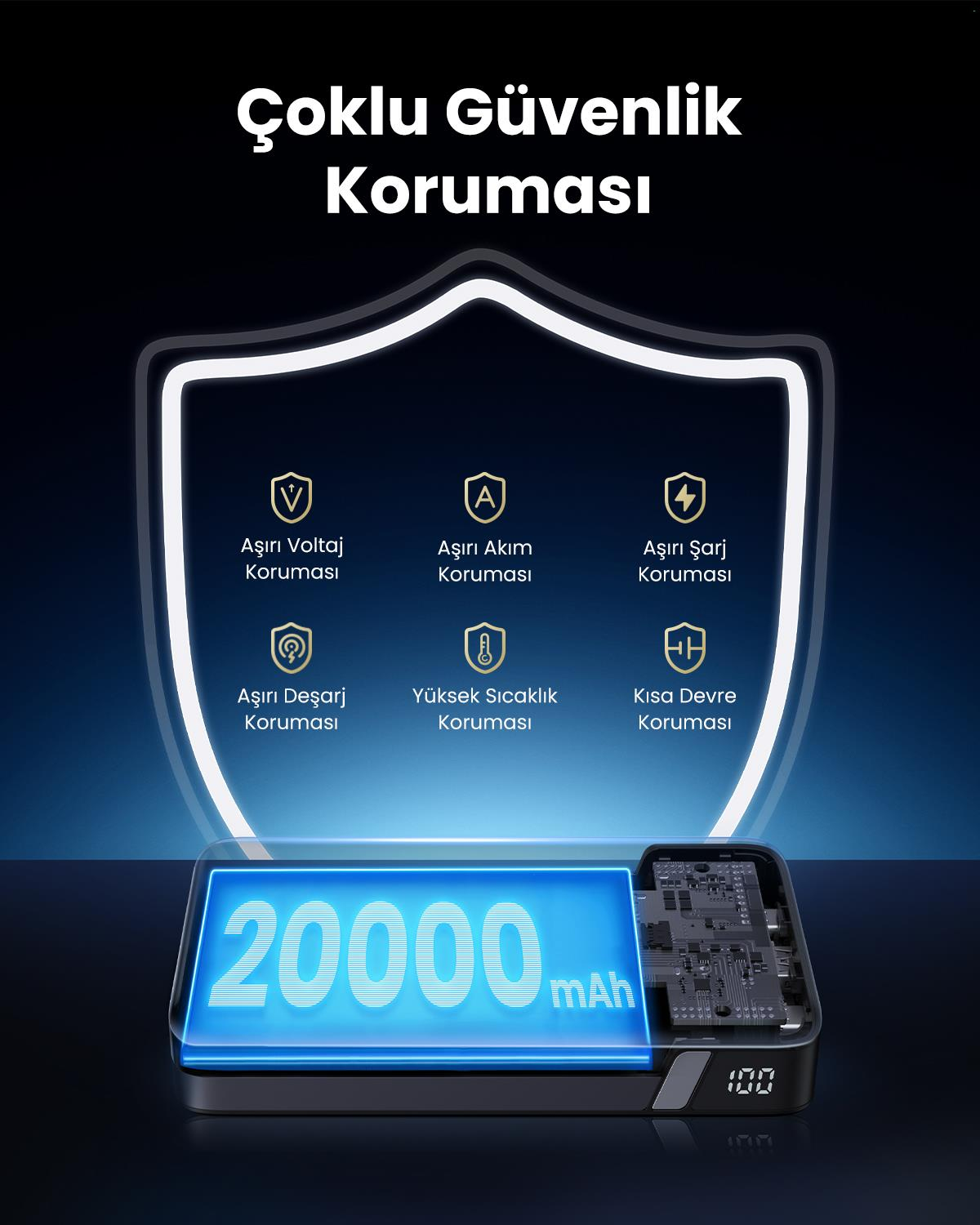 UGREEN 20.000 mAh 100W PD Hızlı Şarj Powerbank