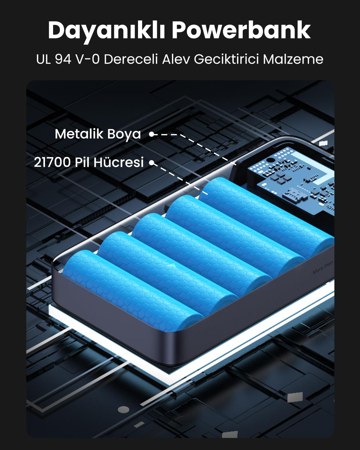 UGREEN 20.000 mAh 100W PD Hızlı Şarj Powerbank