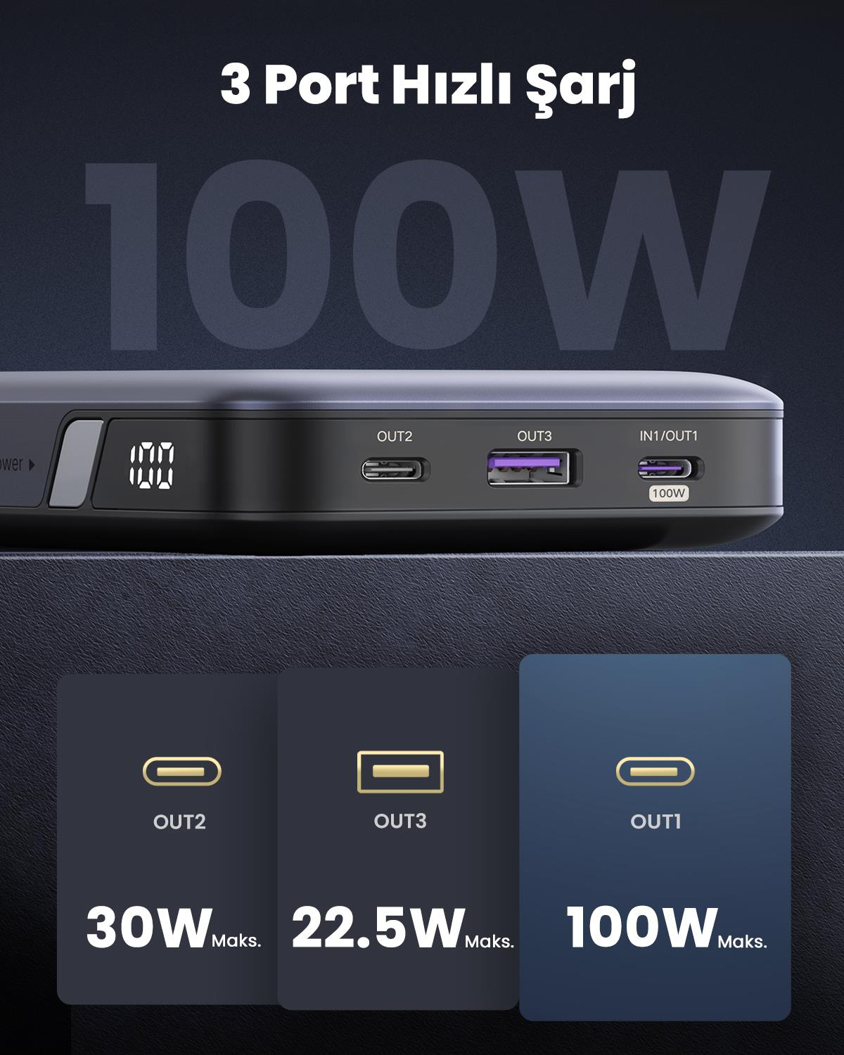 UGREEN 20.000 mAh 100W PD Hızlı Şarj Powerbank