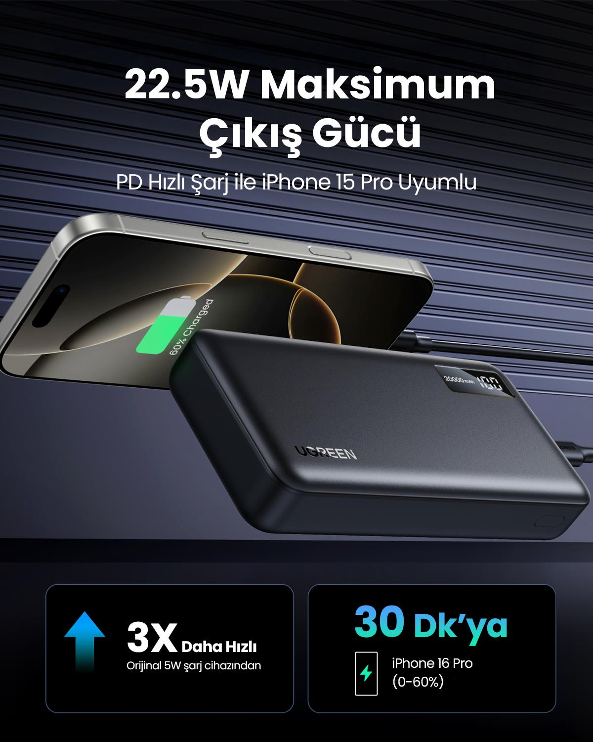 UGREEN 20.000 mAh PD 3.0 Hızlı Şarj Powerbank