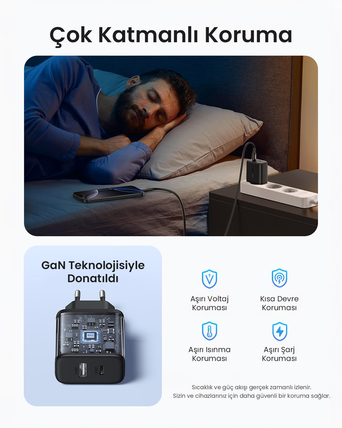 UGREEN 20W 2 Portlu Hızlı Şarj Cihazı, 1xUSB-A, 1x