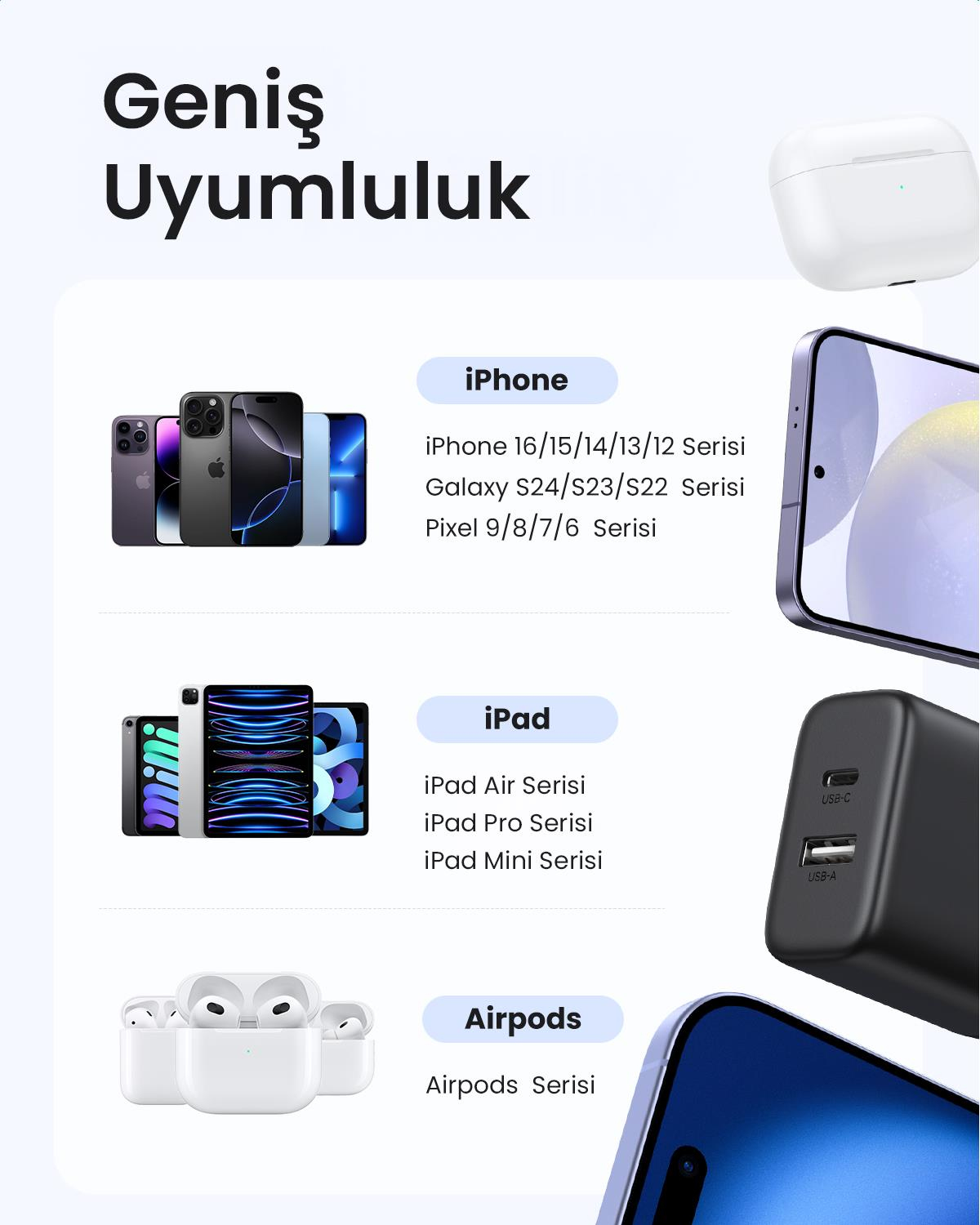 UGREEN 20W 2 Portlu Hızlı Şarj Cihazı, 1xUSB-A, 1x
