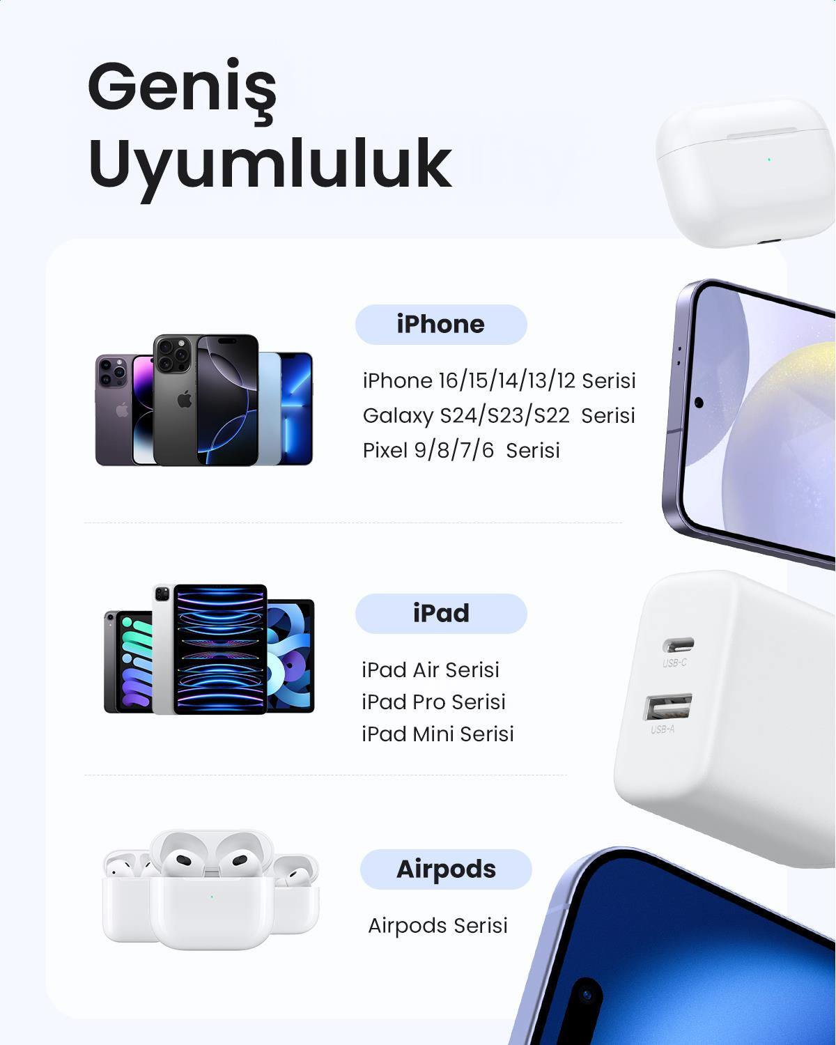 UGREEN 20W 2 Portlu Hızlı Şarj Cihazı, 1xUSB-A, 1x