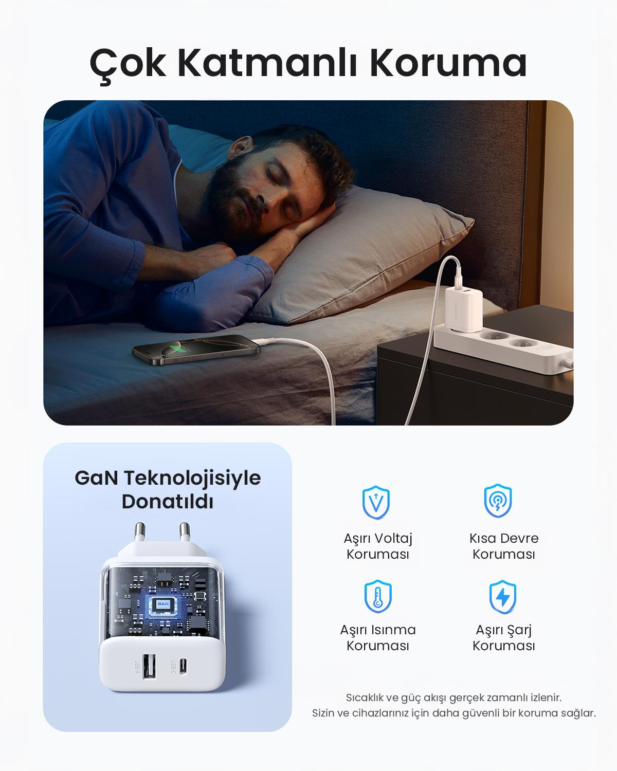 UGREEN 20W 2 Portlu Hızlı Şarj Cihazı, 1xUSB-A, 1x