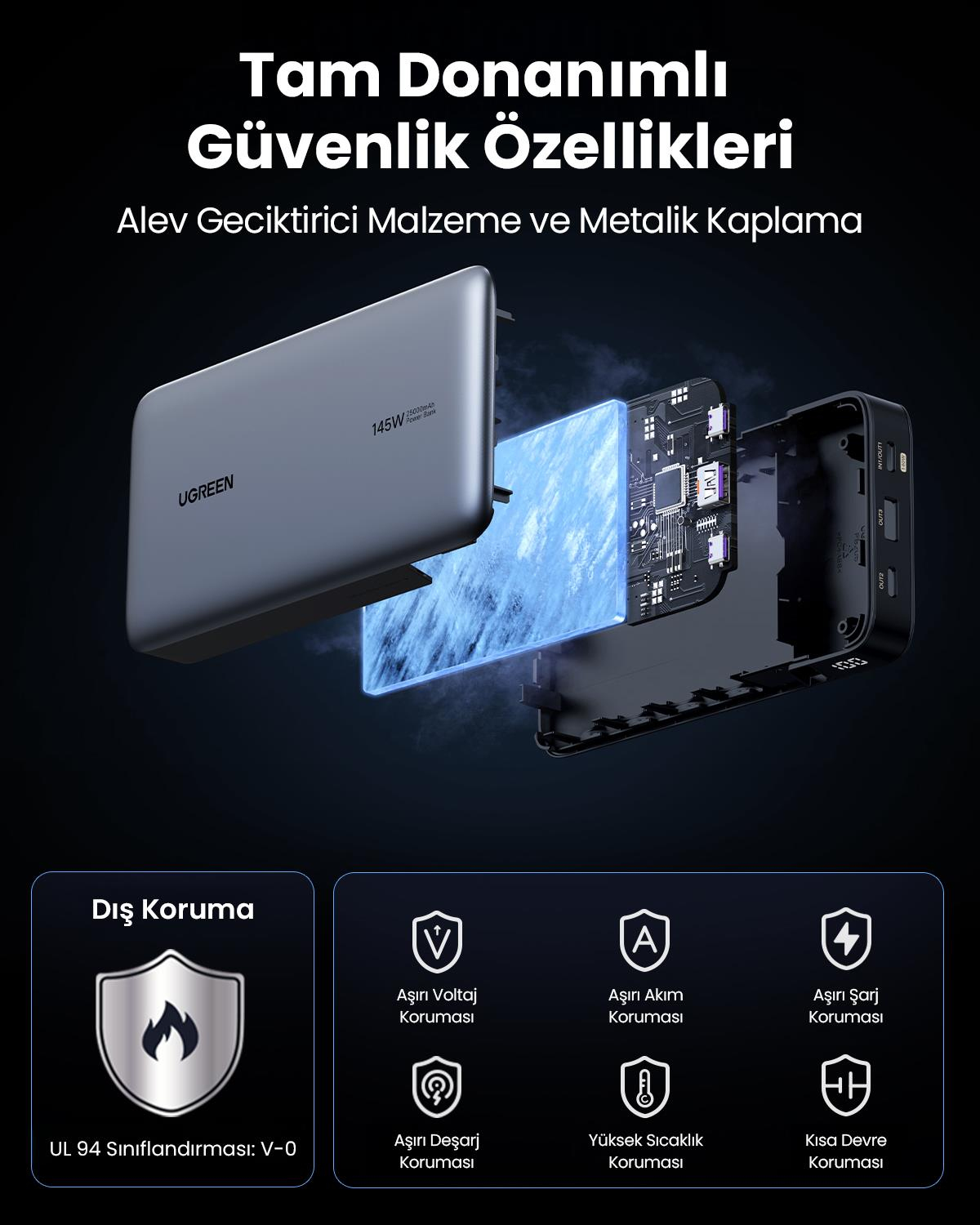 UGREEN 25.000mAh 145W PD QC Led Göstergeli Taşınab