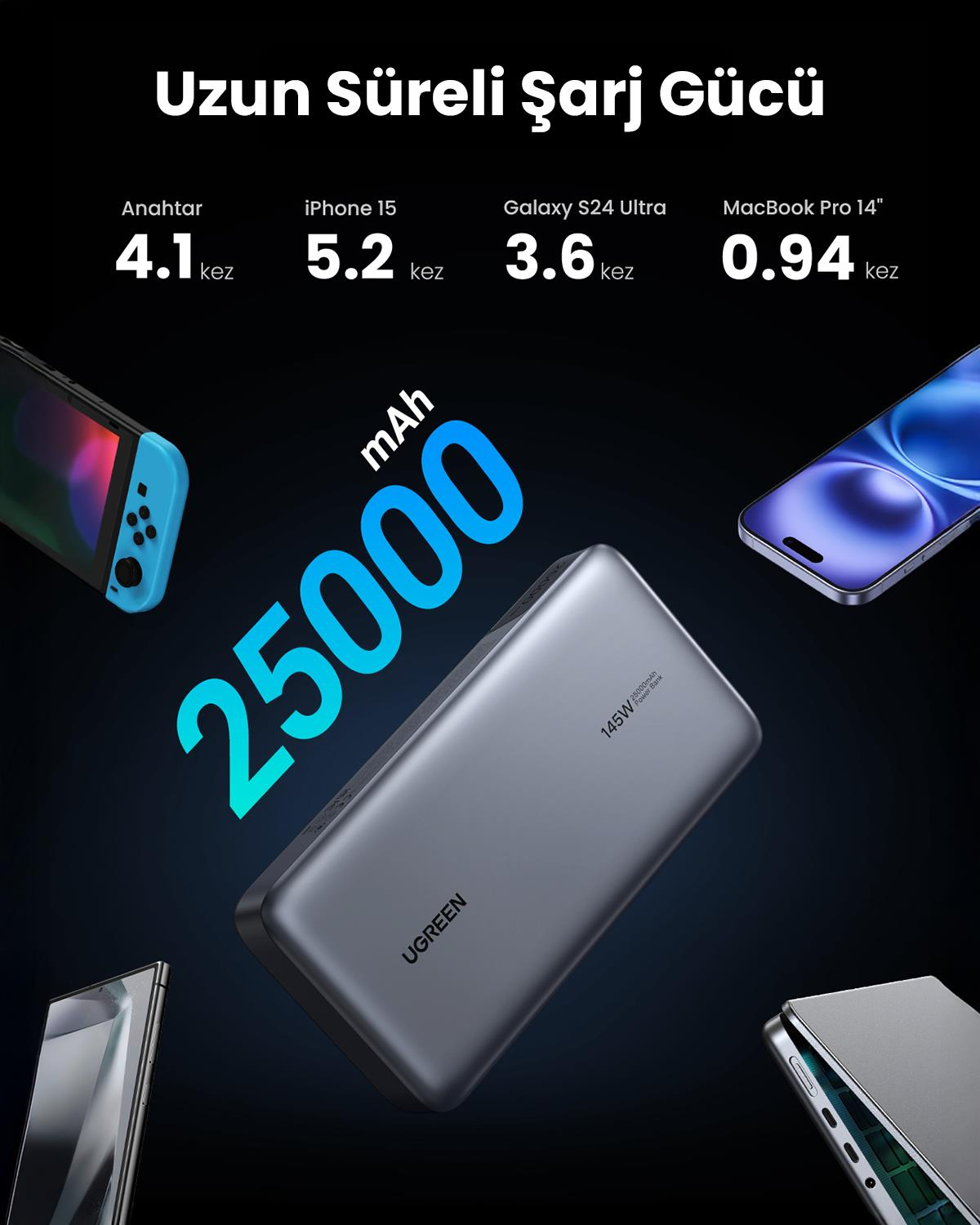 UGREEN 25.000mAh 145W PD QC Led Göstergeli Taşınab