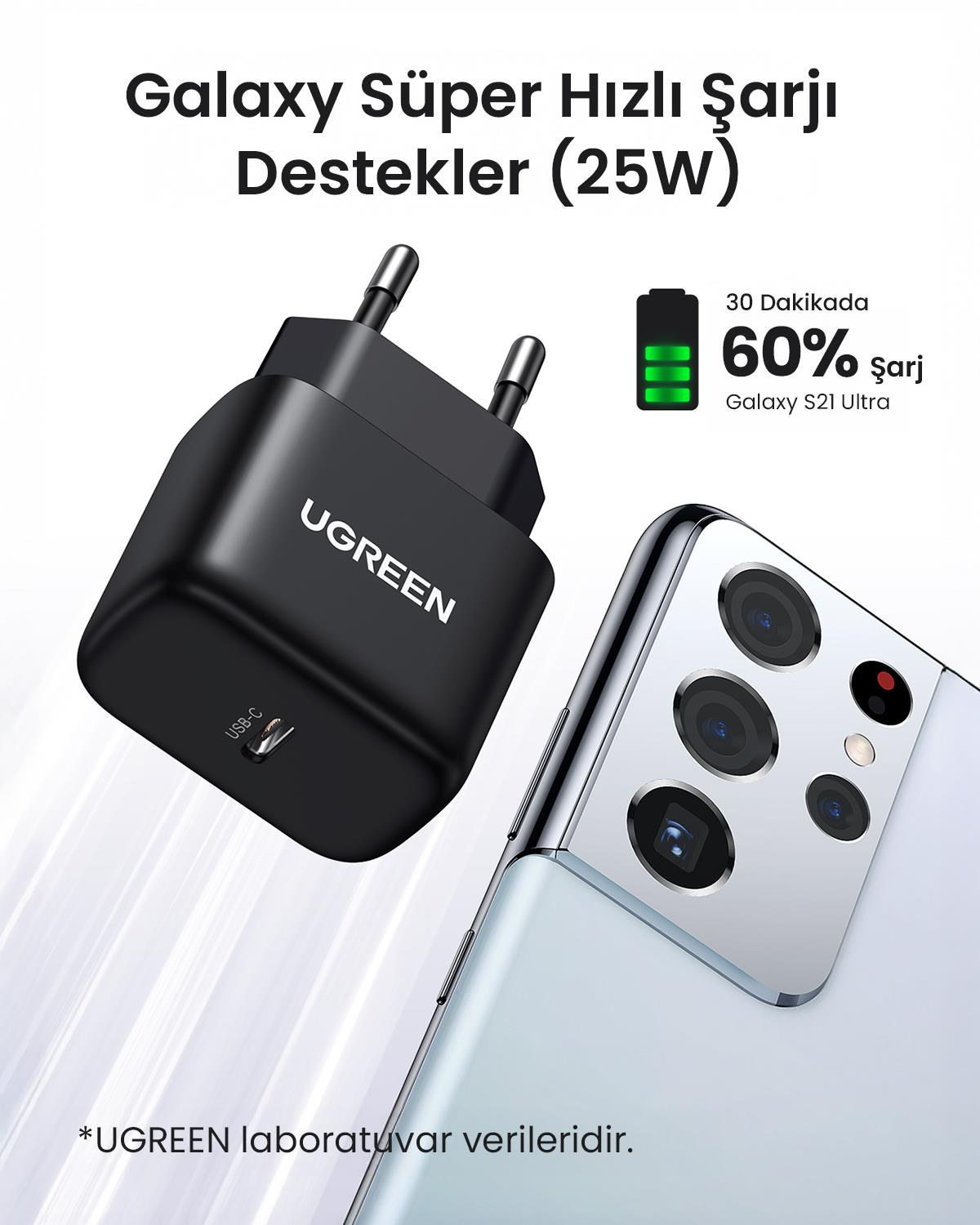 UGREEN 25W PD Hızlı Şarj Cihazı ve 2 Metre USB-C K