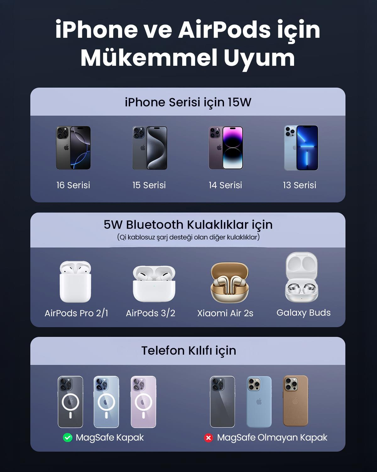UGREEN 2si 1 Arada 30W Magnetik Wireless Kablosuz