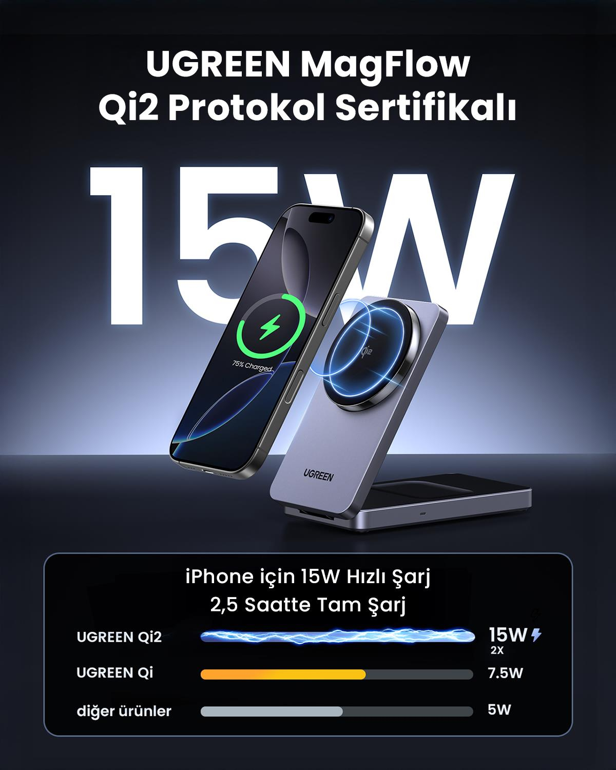 UGREEN 2si 1 Arada 30W Magnetik Wireless Kablosuz
