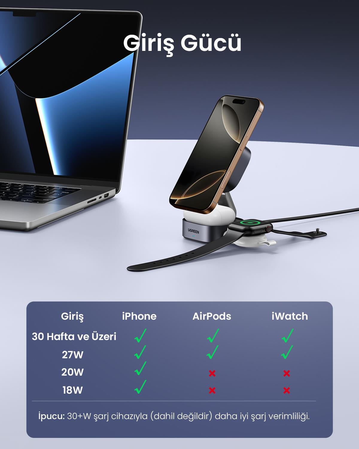 UGREEN 2'si 1 Arada MagSafe Kablosuz Hızlı Şarj Standı, 35316