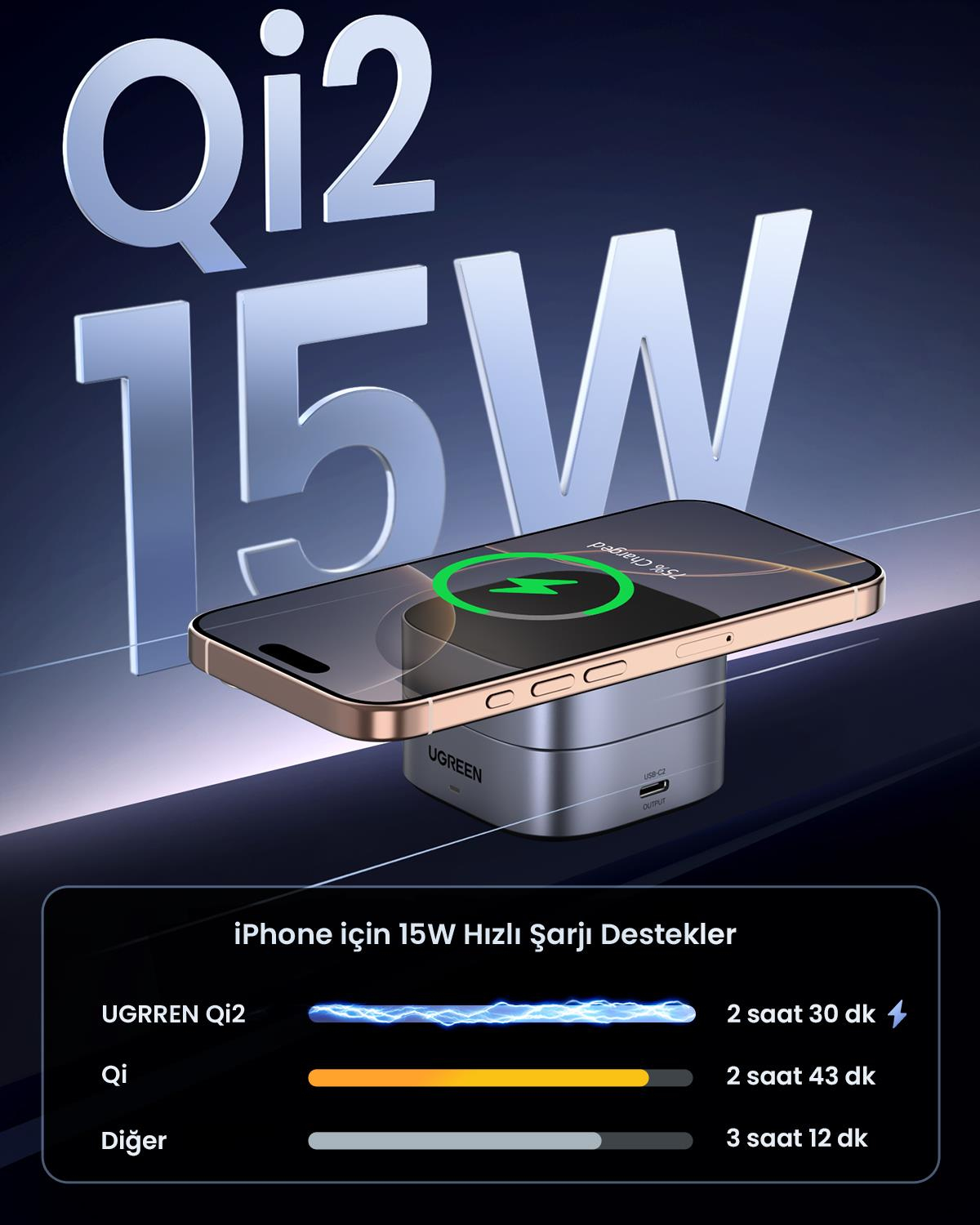 UGREEN 2'si 1 Arada MagSafe Kablosuz Hızlı Şarj Standı, 35316