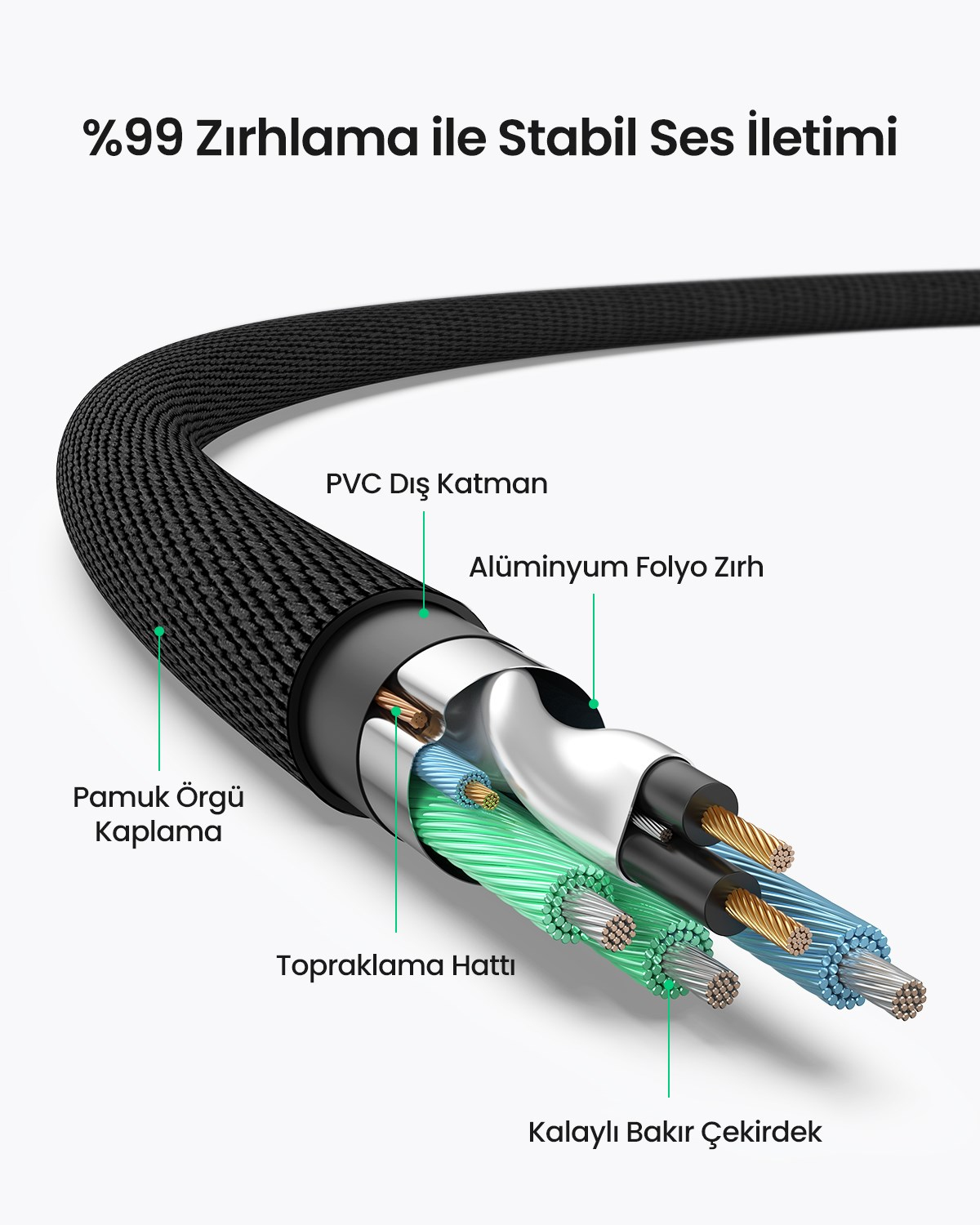 UGREEN 3.5mm to 2 Male RCA Kablo Stereo Audio Adaptör Örgülü Kablo Hi-Fi Sound Auxiliary RCA Y Splitter, 1m, 80845