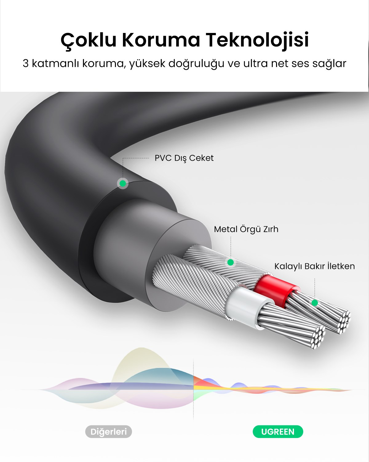 UGREEN 3.5mm Erkek - 2 RCA Dişi Jaklı Stereo Ses Kablosu Y Adaptörü Altın Kaplama Kulaklık Kablosu, 25cm, 10547