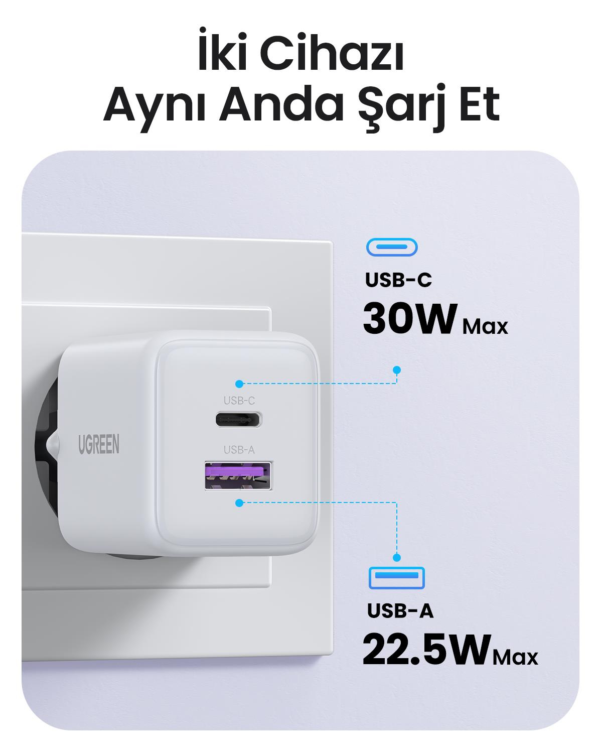 UGREEN 30W GaN Hızlı Şarj Cihazı 2 Portlu, 1xUSB-A