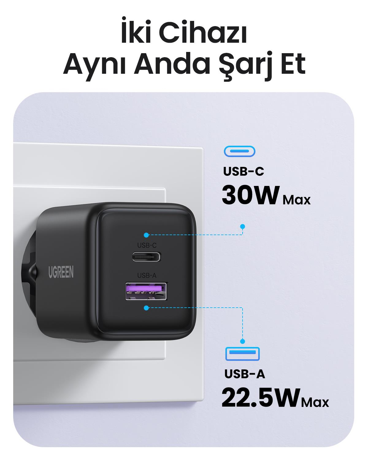 UGREEN 30W GaN Hızlı Şarj Cihazı 2 Portlu, 1xUSB-A