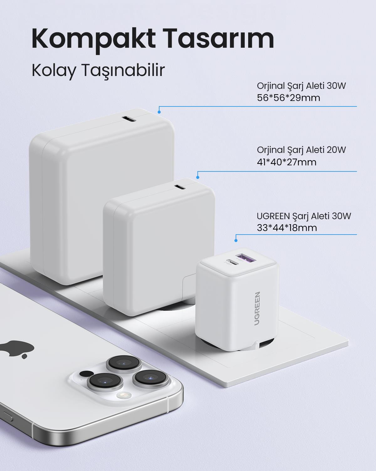 UGREEN 30W GaN Hızlı Şarj Cihazı 2 Portlu, 1xUSB-A