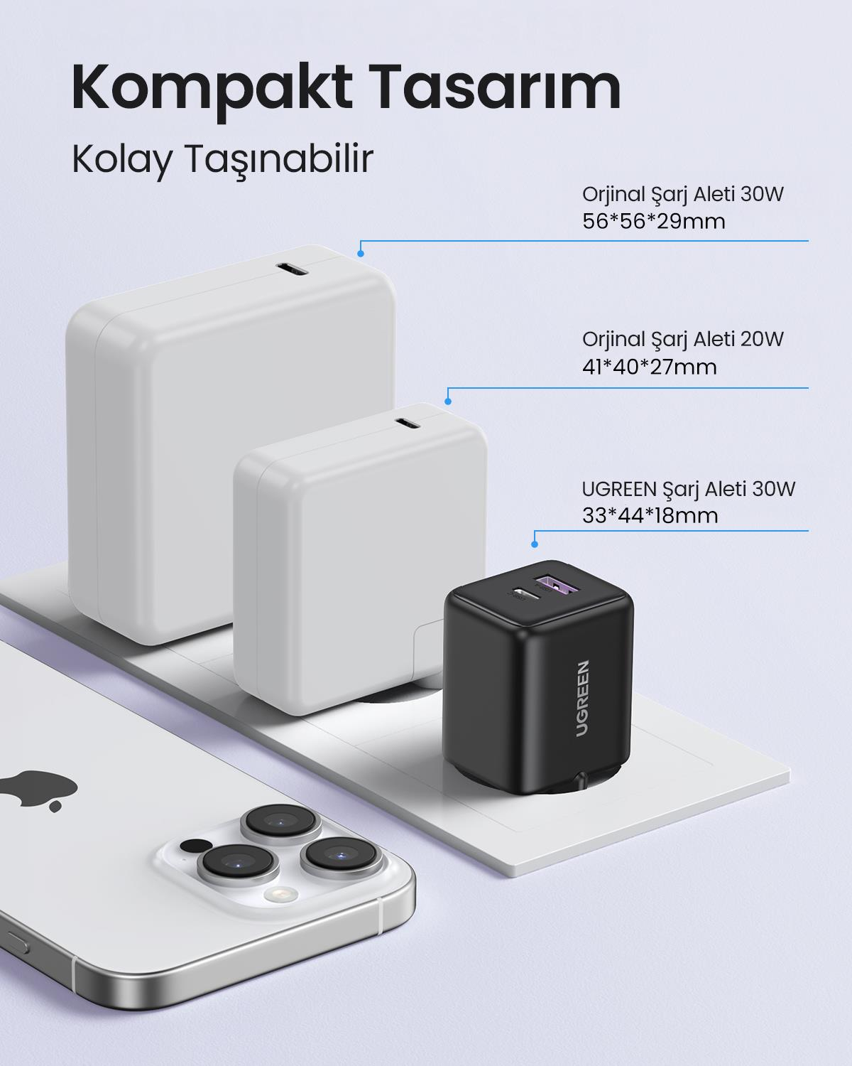 UGREEN 30W GaN Hızlı Şarj Cihazı 2 Portlu, 1xUSB-A