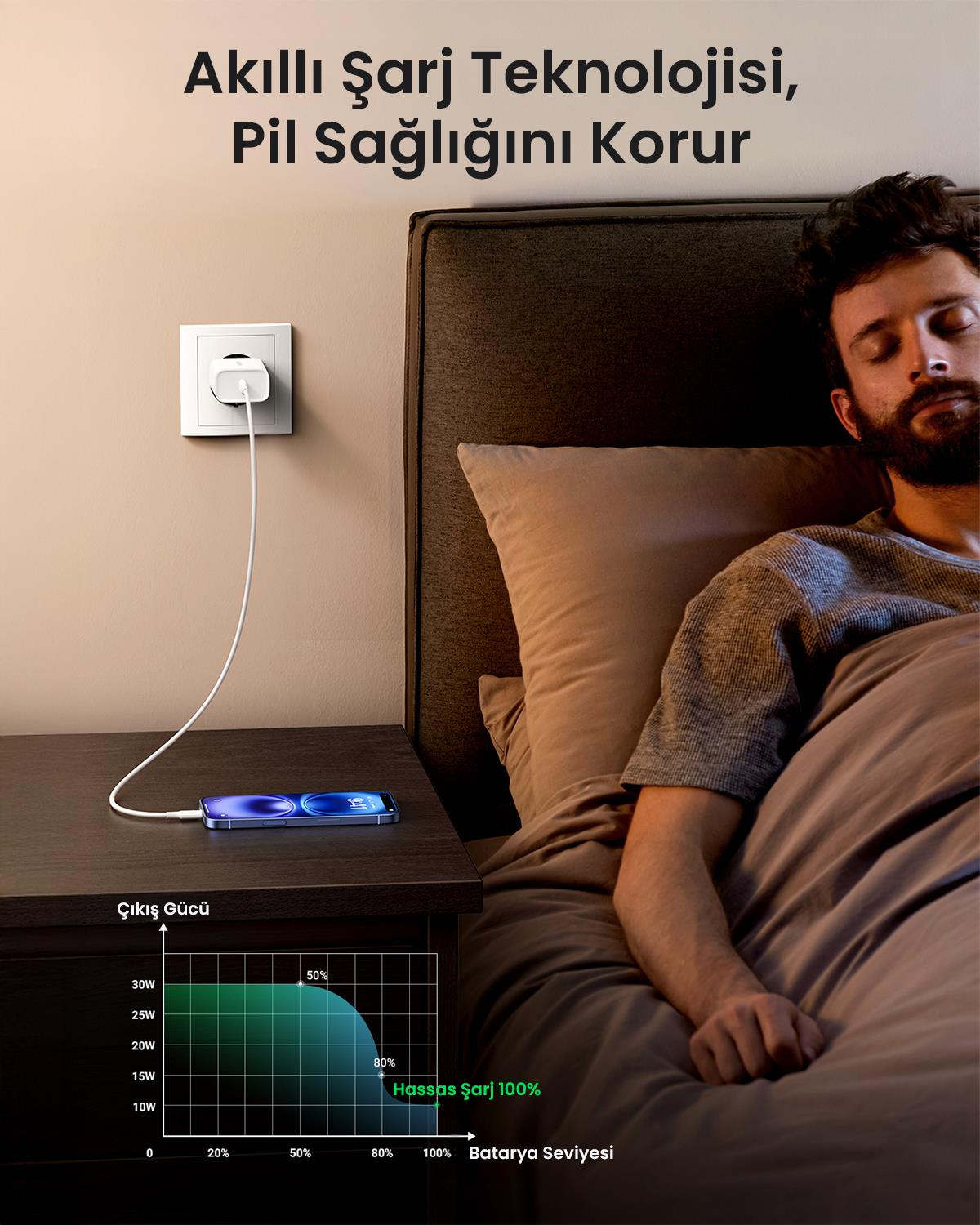 UGREEN 30W Type-C PD Hızlı Şarj Cihazı, 70161