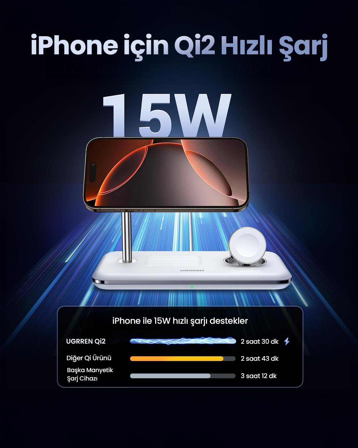 UGREEN 3ü 1 Arada MagSafe 25W Kablosuz Şarj Standı